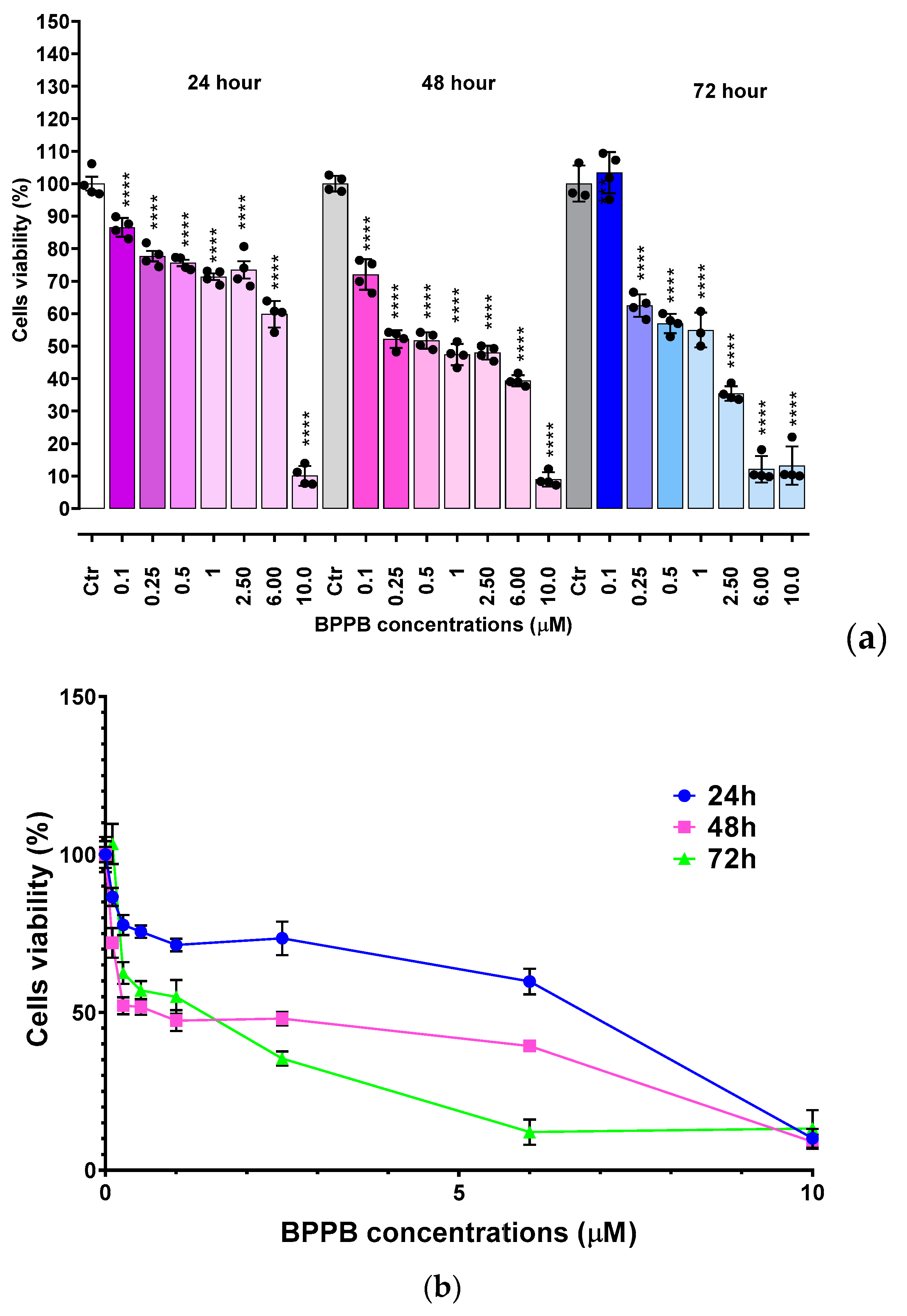 Preprints 150434 g006a