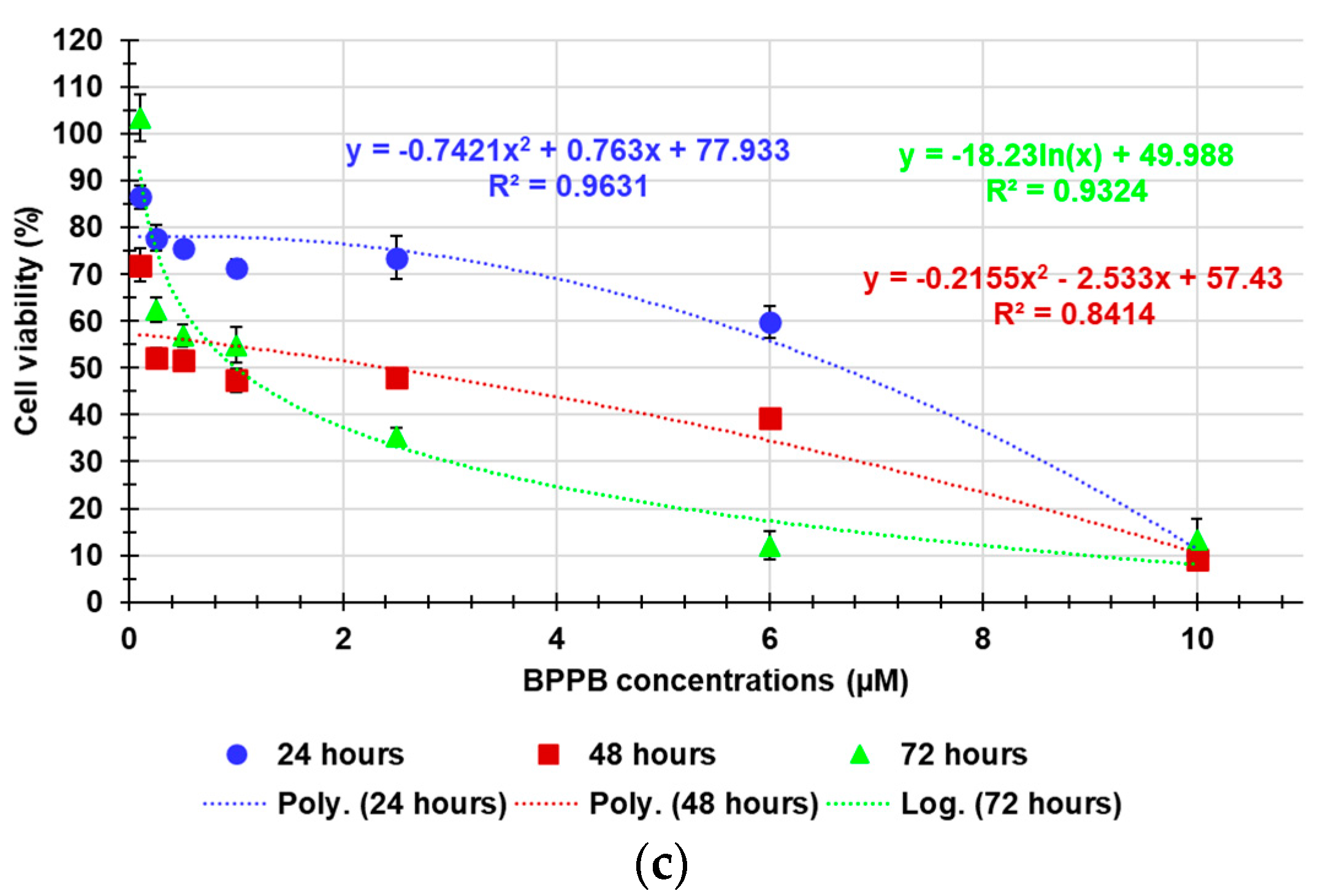 Preprints 150434 g006b