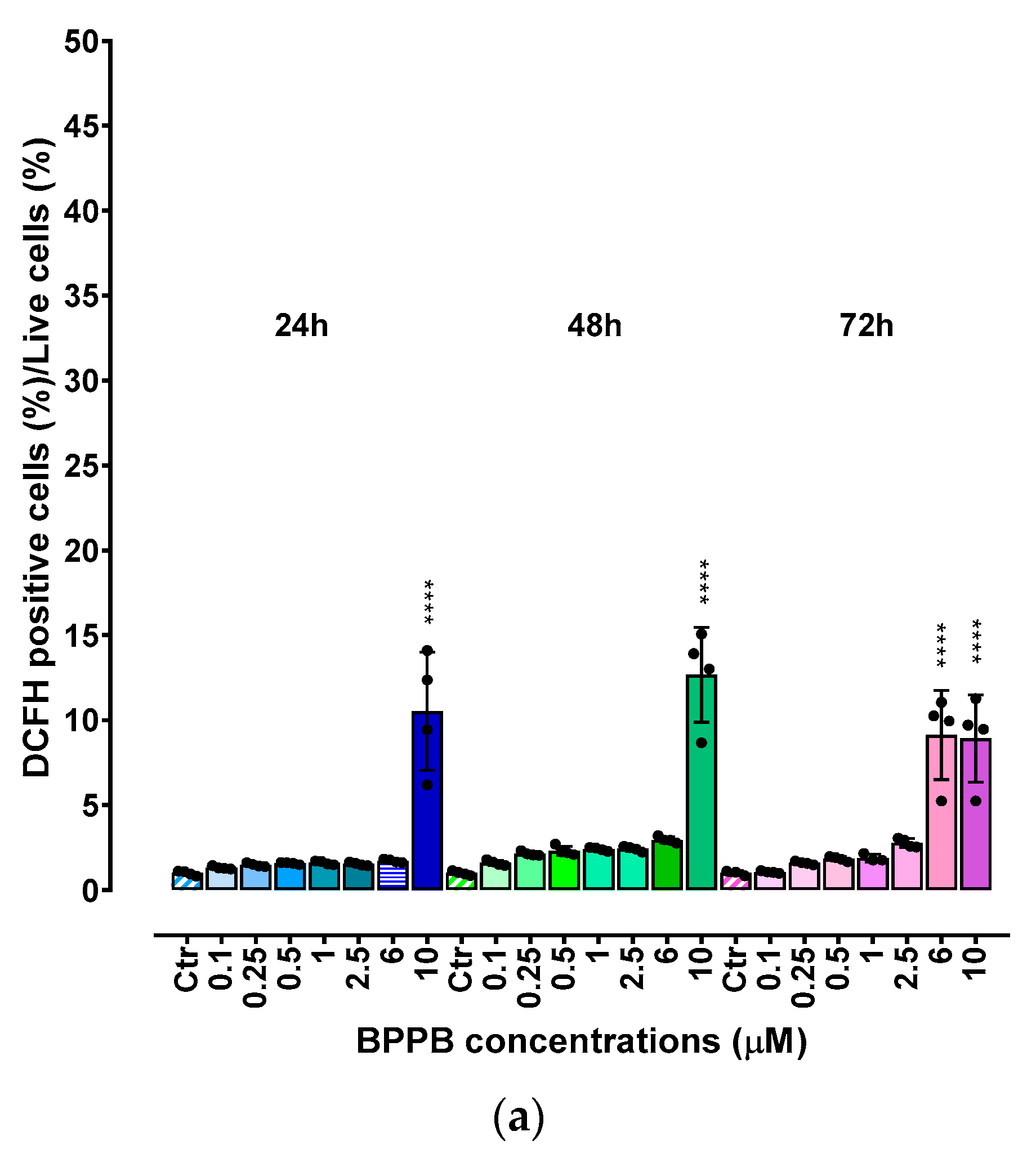 Preprints 150434 g007a