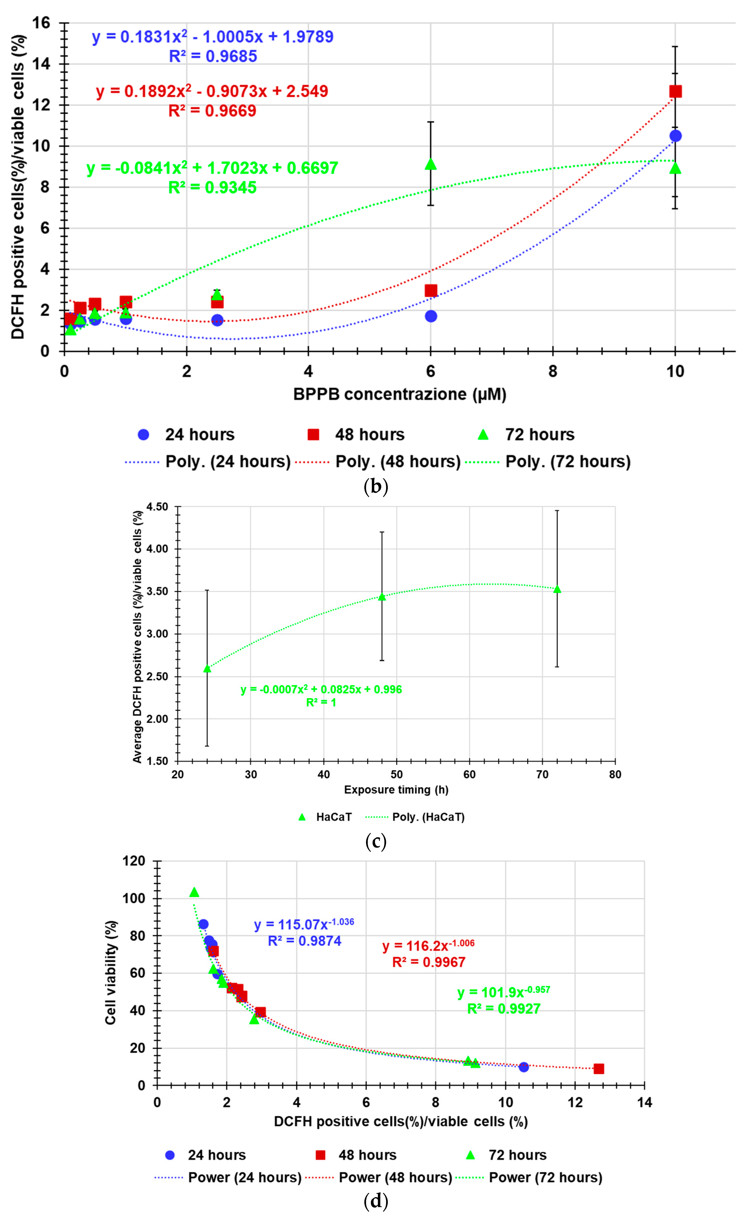 Preprints 150434 g007b