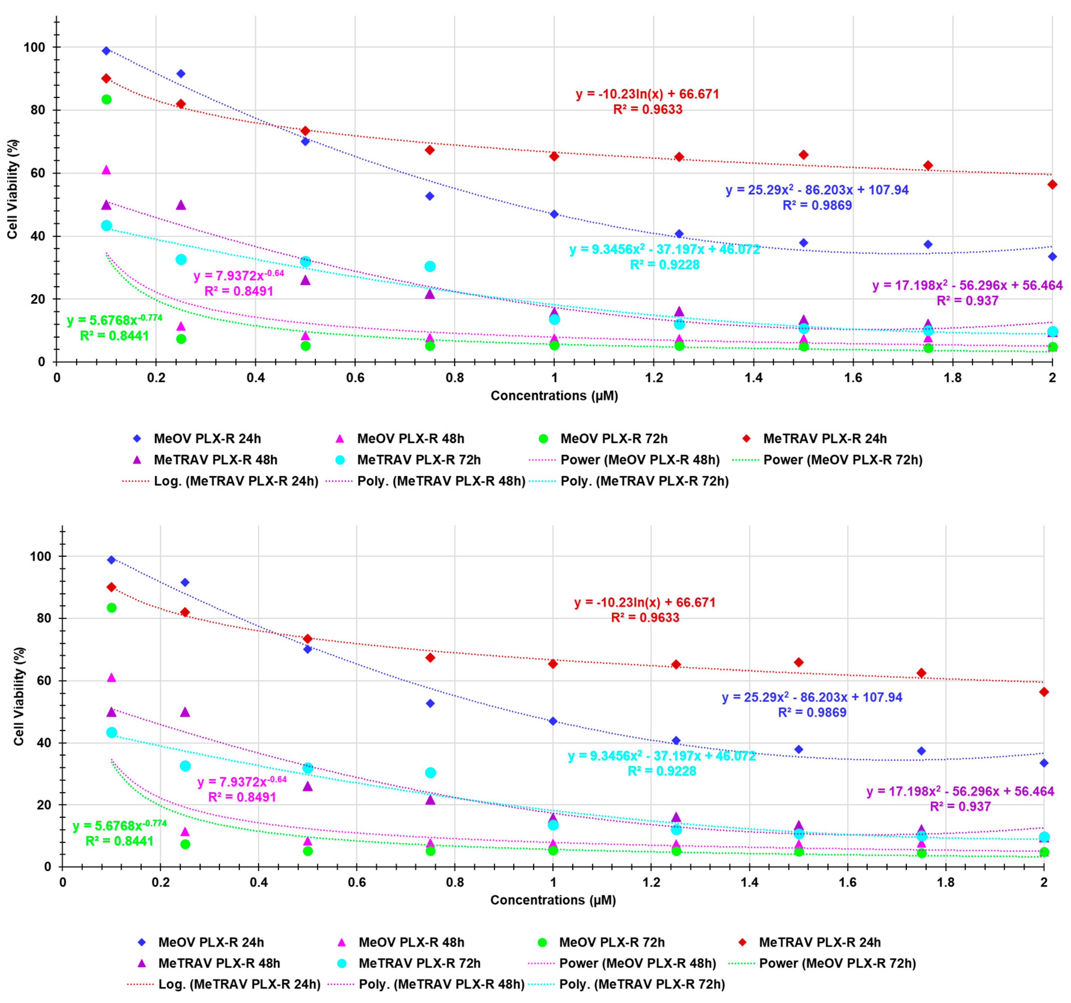 Preprints 150434 g0a1