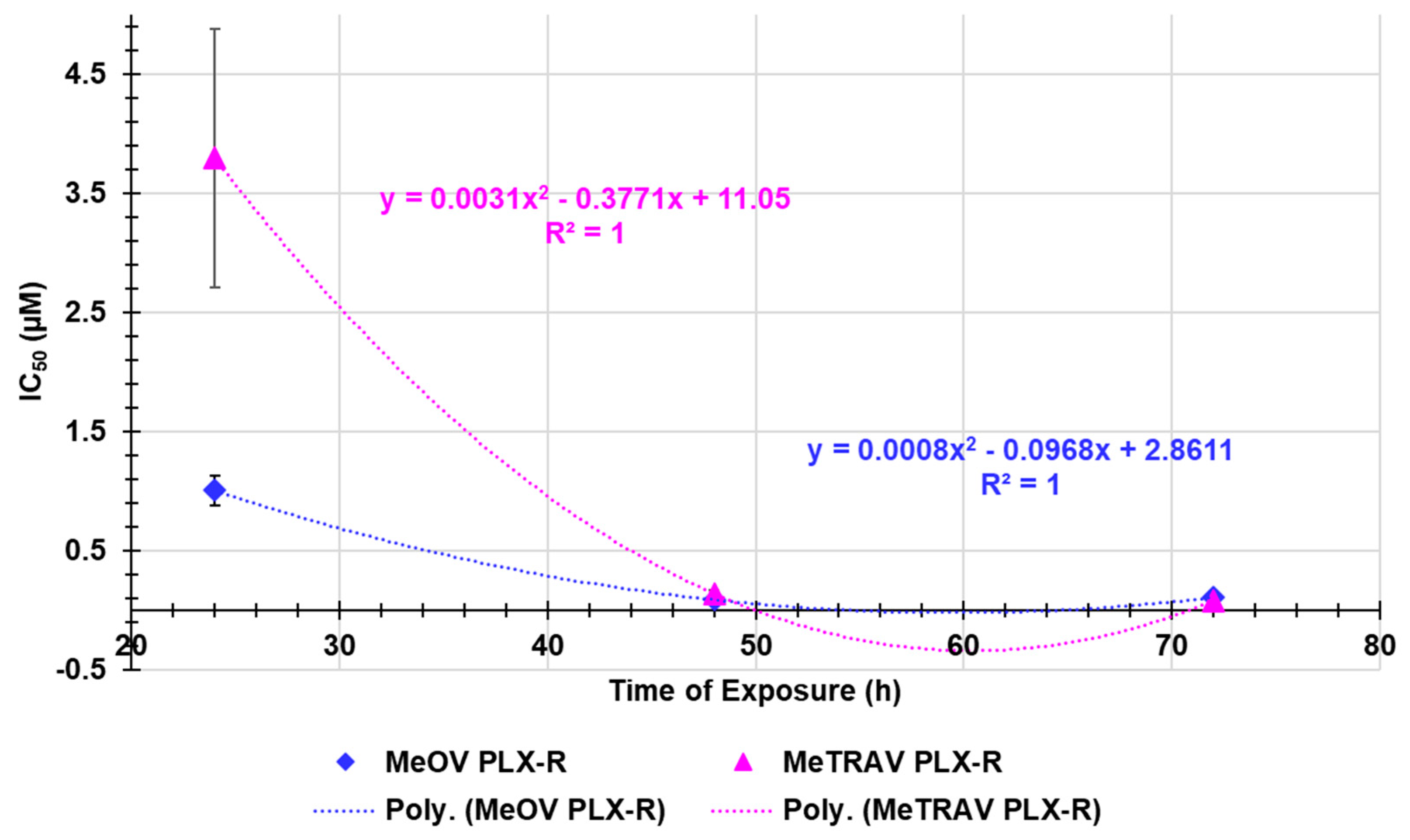 Preprints 150434 g0a2