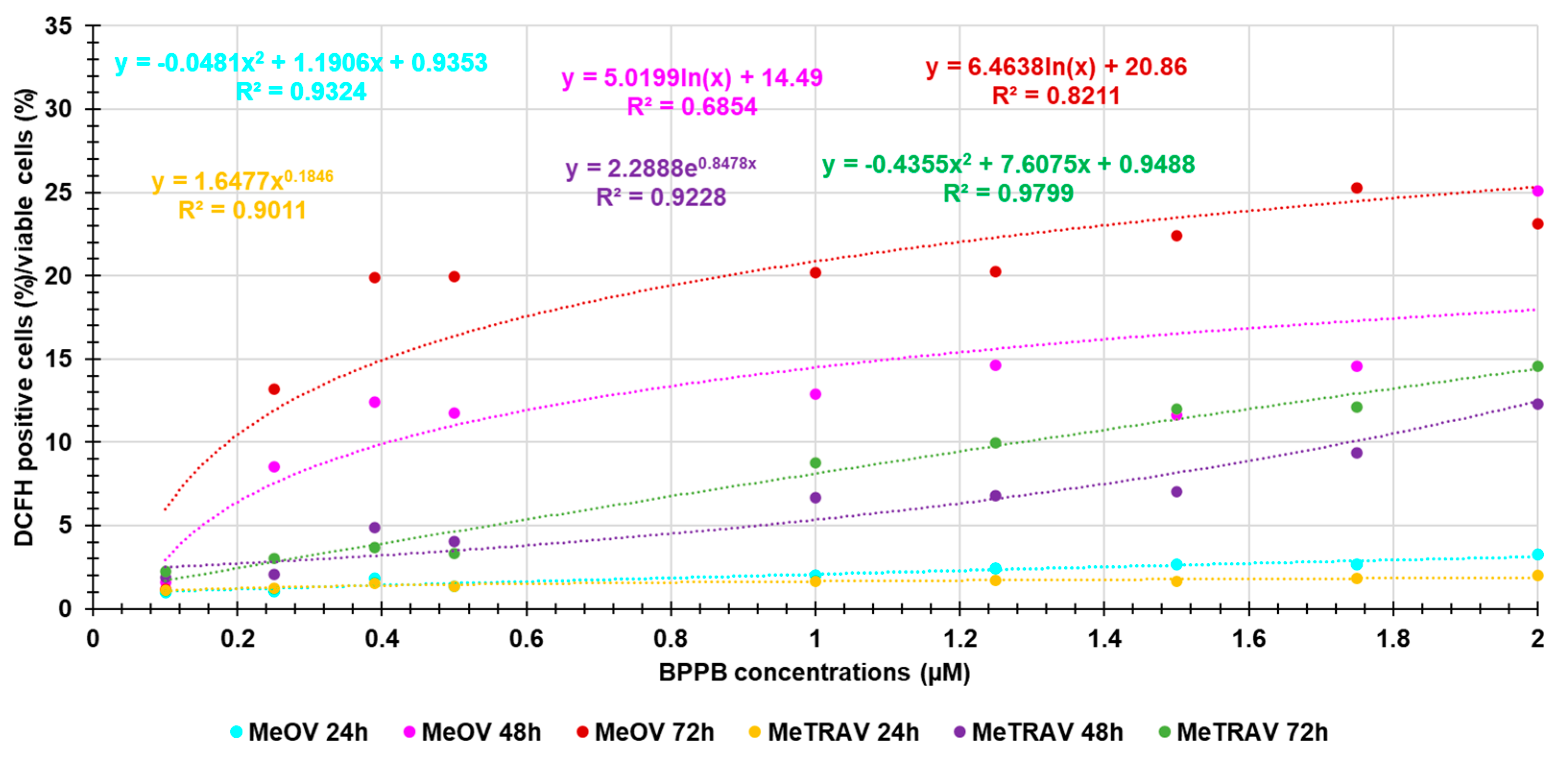 Preprints 150434 g0a3