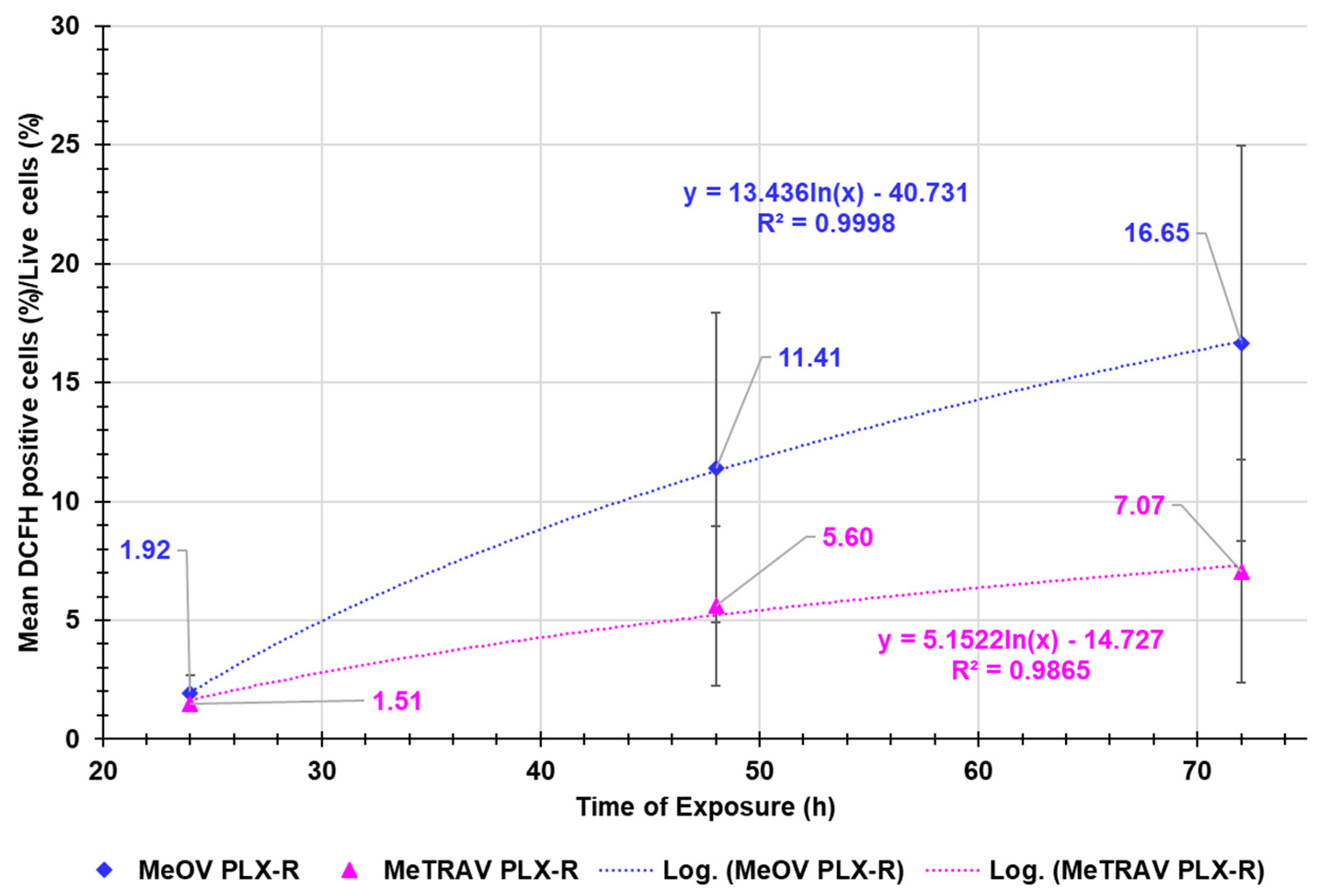 Preprints 150434 g0a4