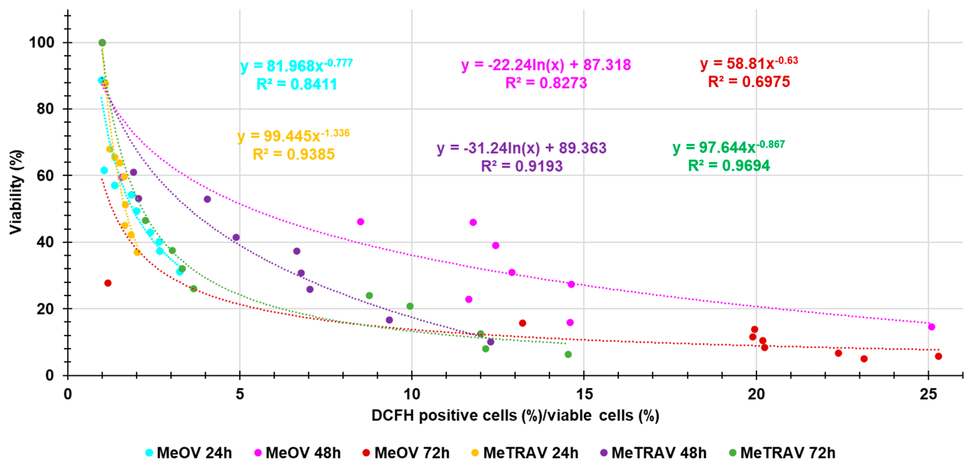 Preprints 150434 g0a5