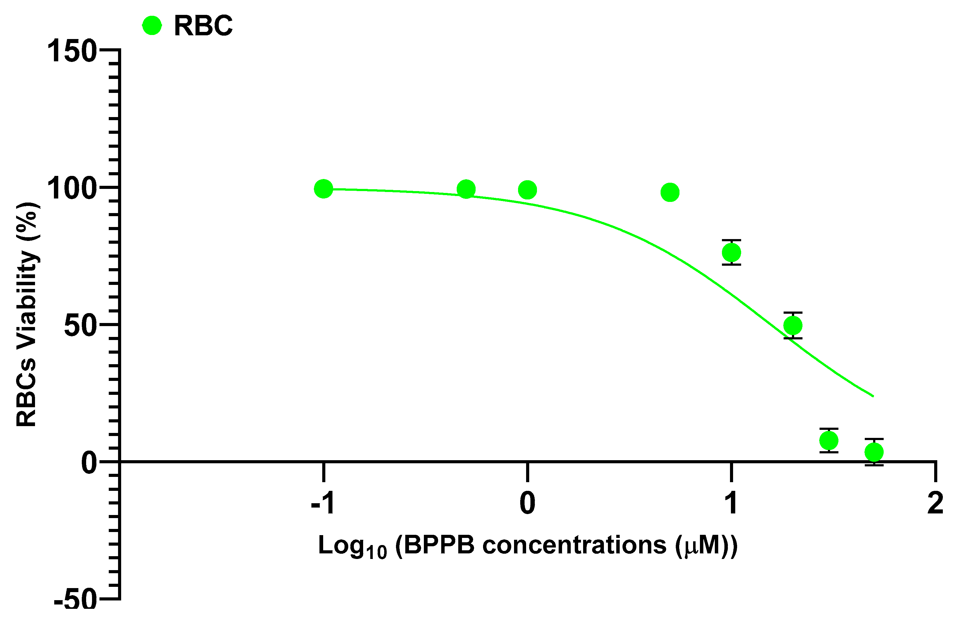 Preprints 150434 g0a6