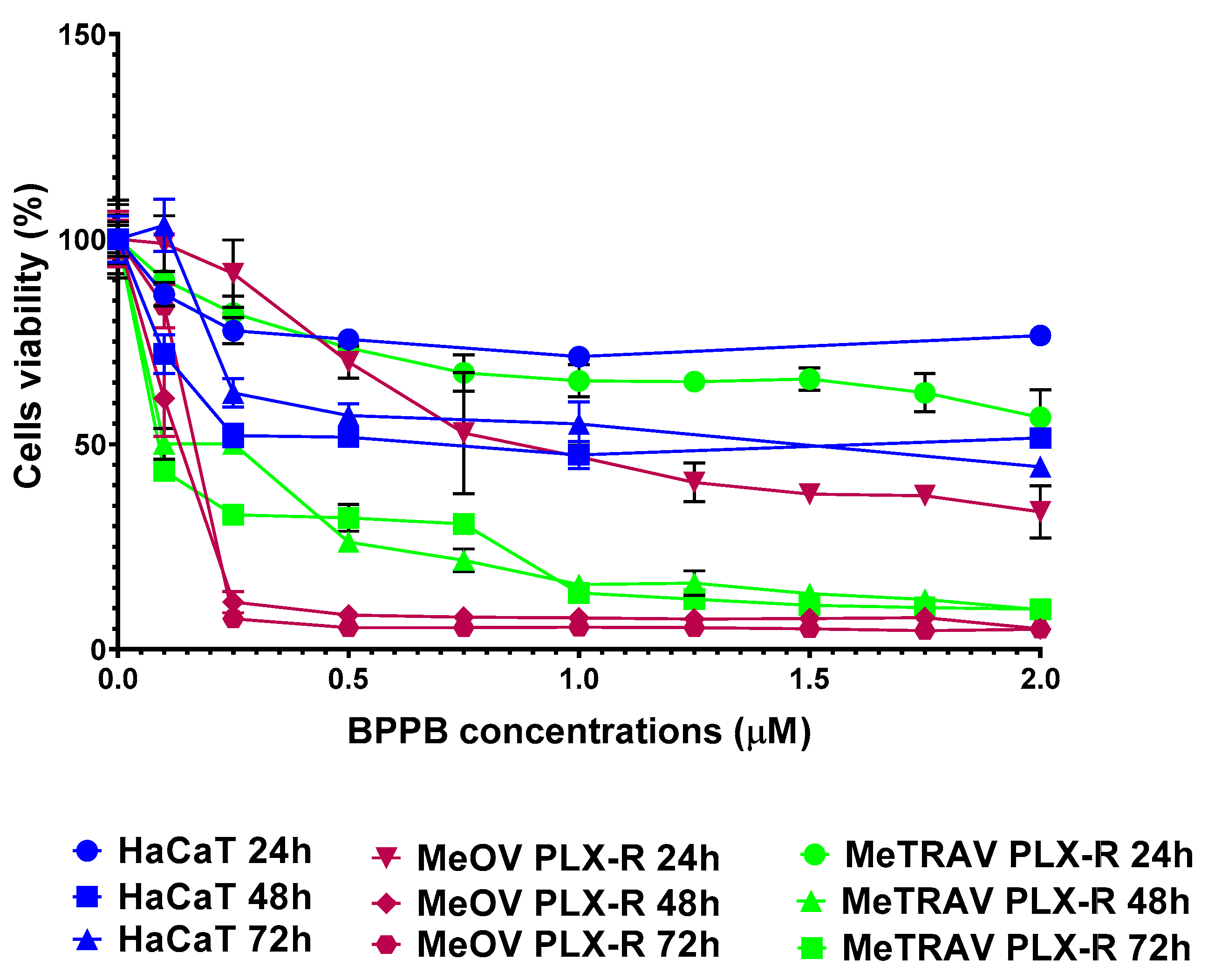 Preprints 150434 g0a7