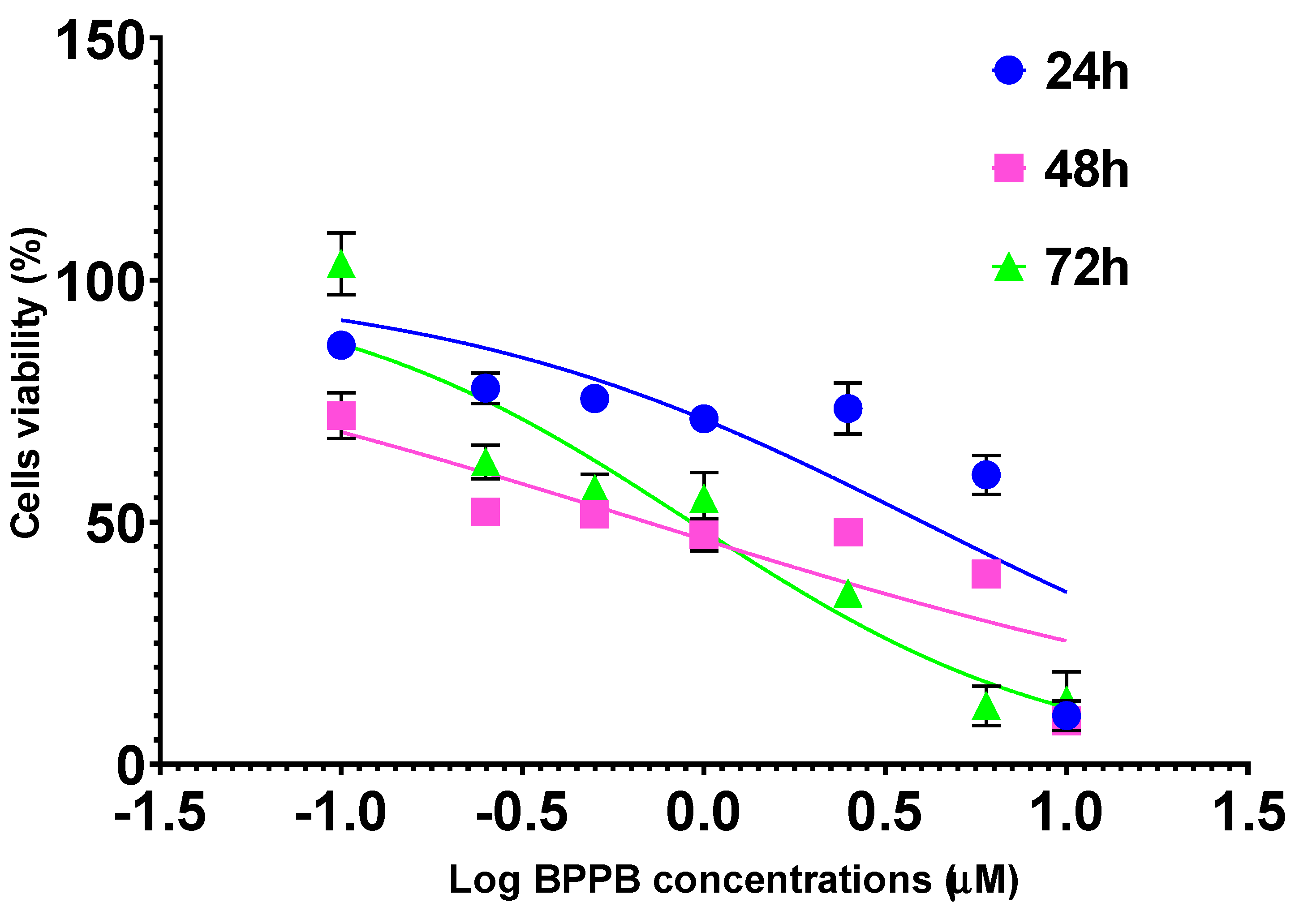 Preprints 150434 g0a8