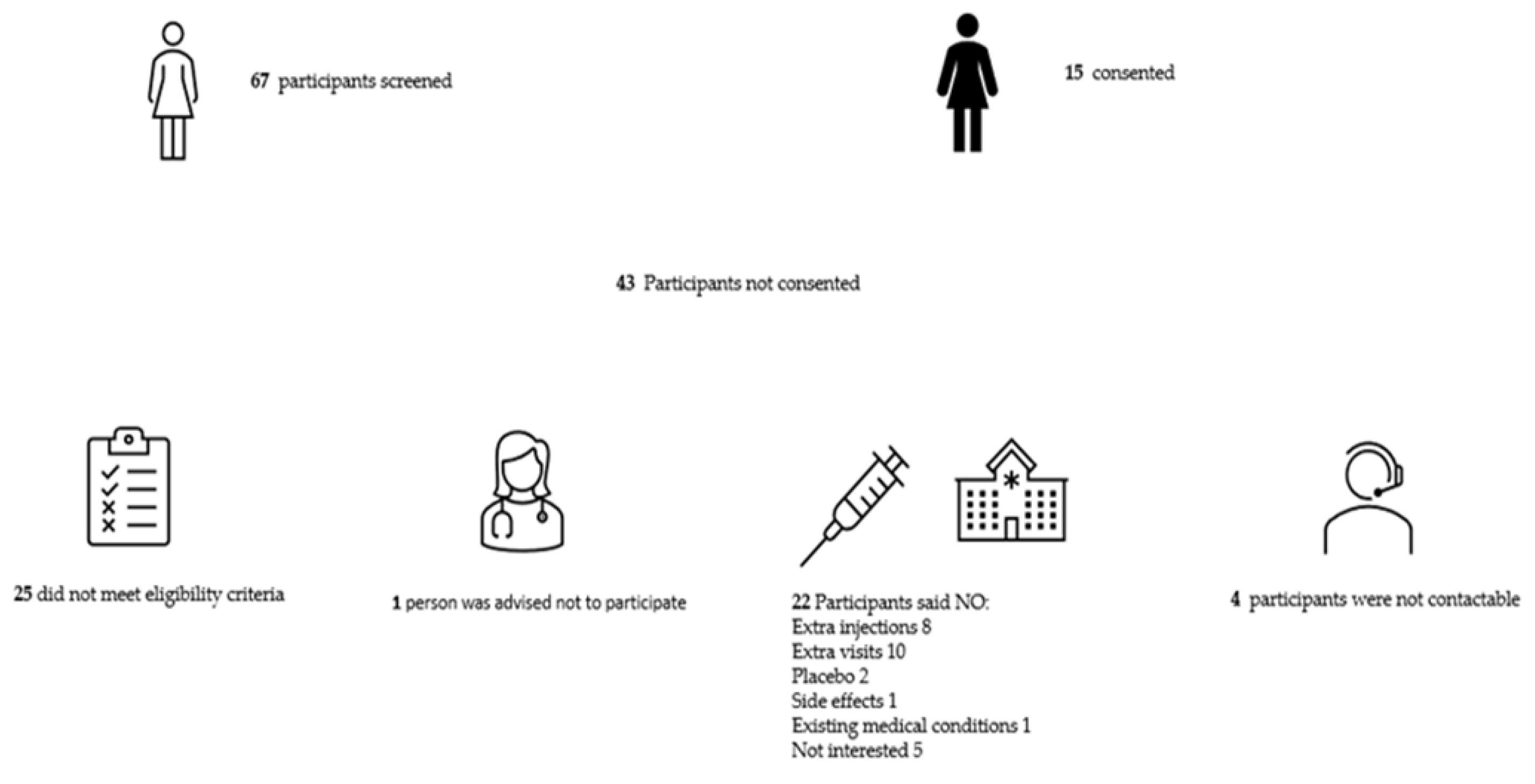 Preprints 172605 g001