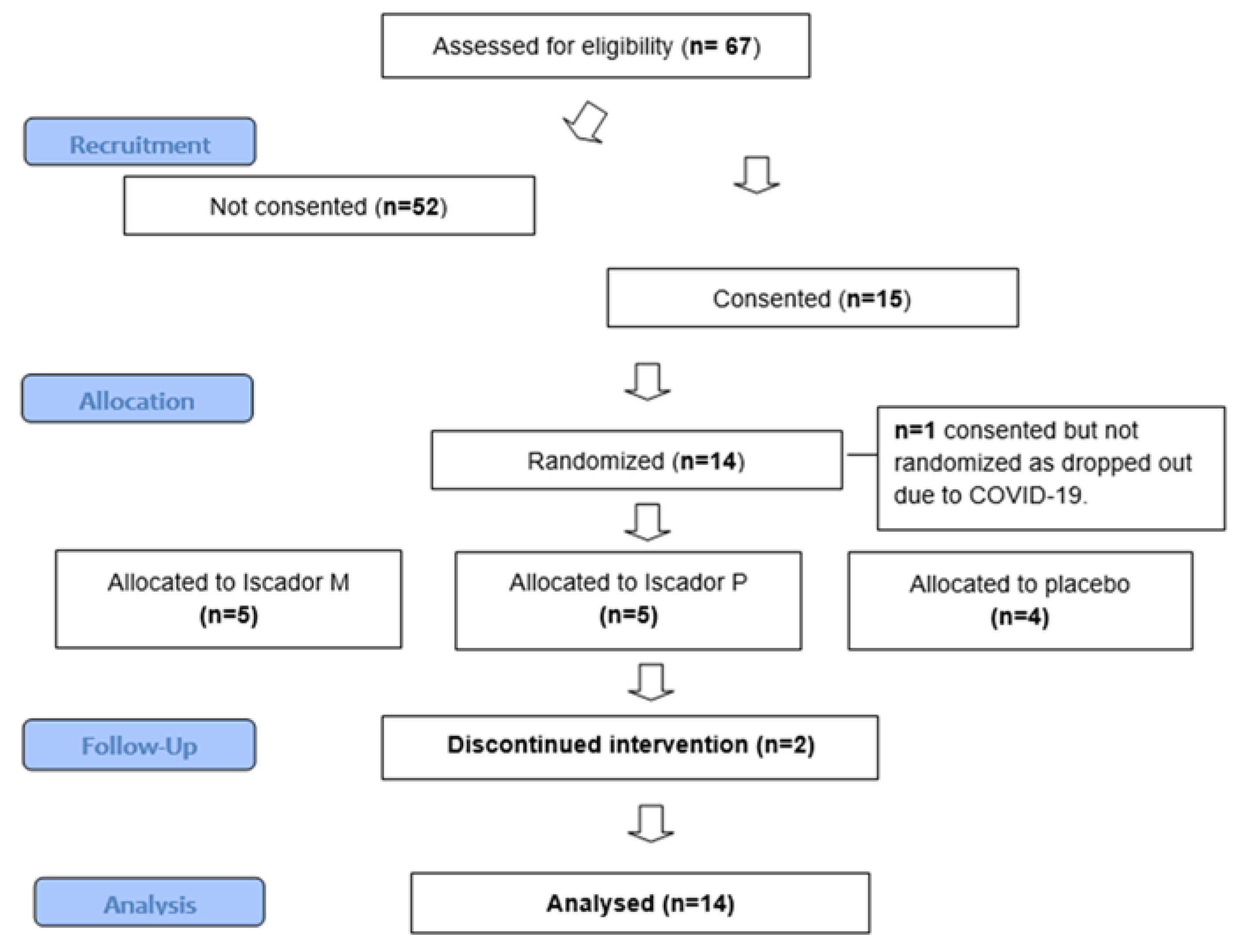 Preprints 172605 g002