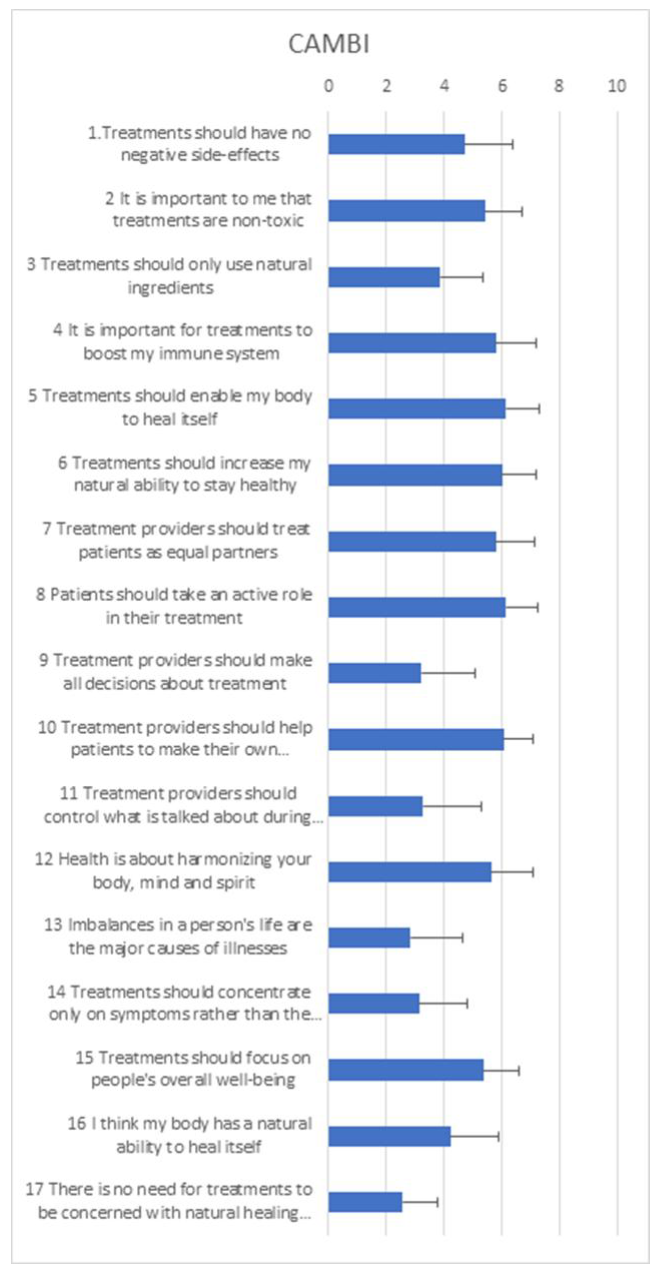 Preprints 172605 i002