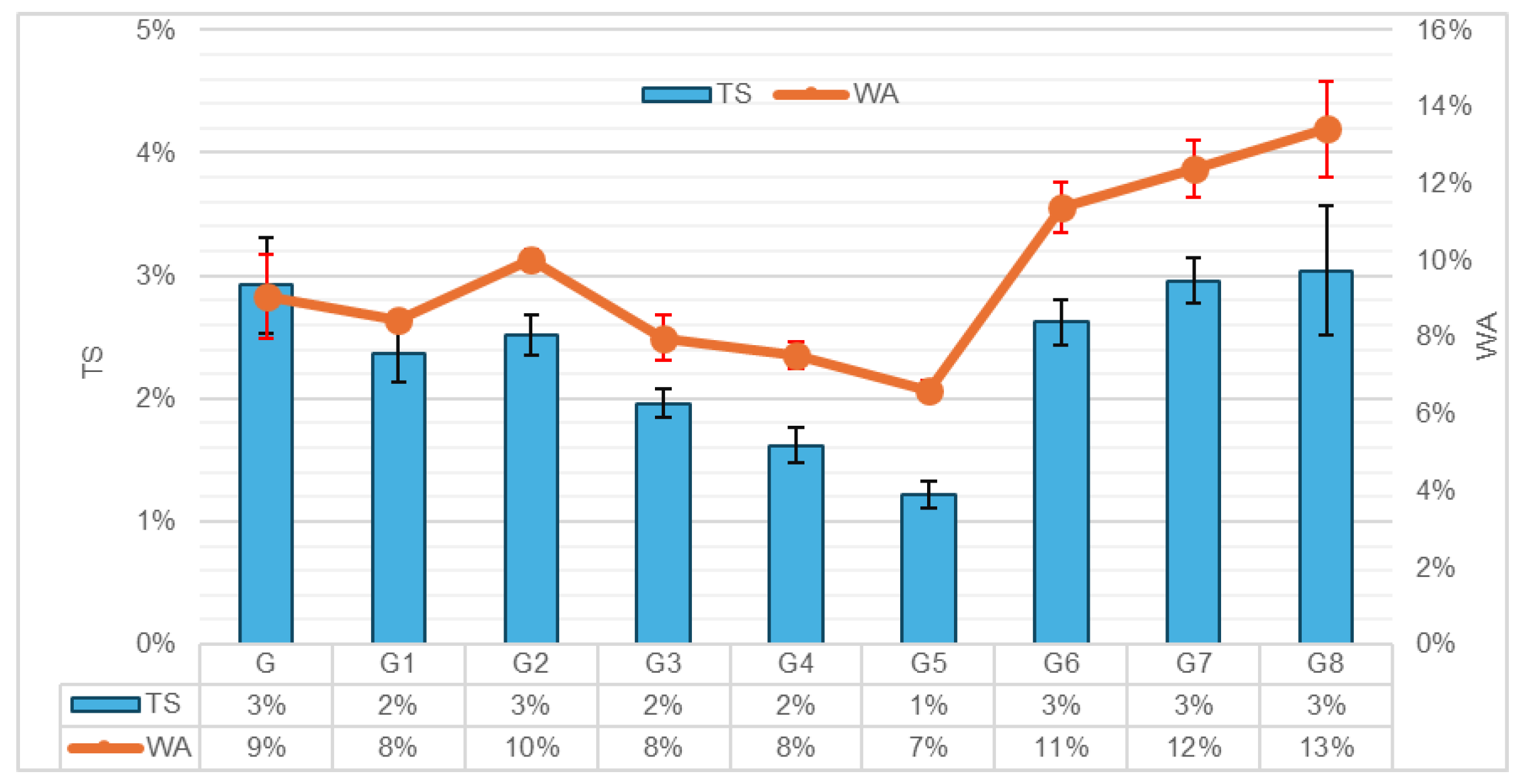 Preprints 191325 g002