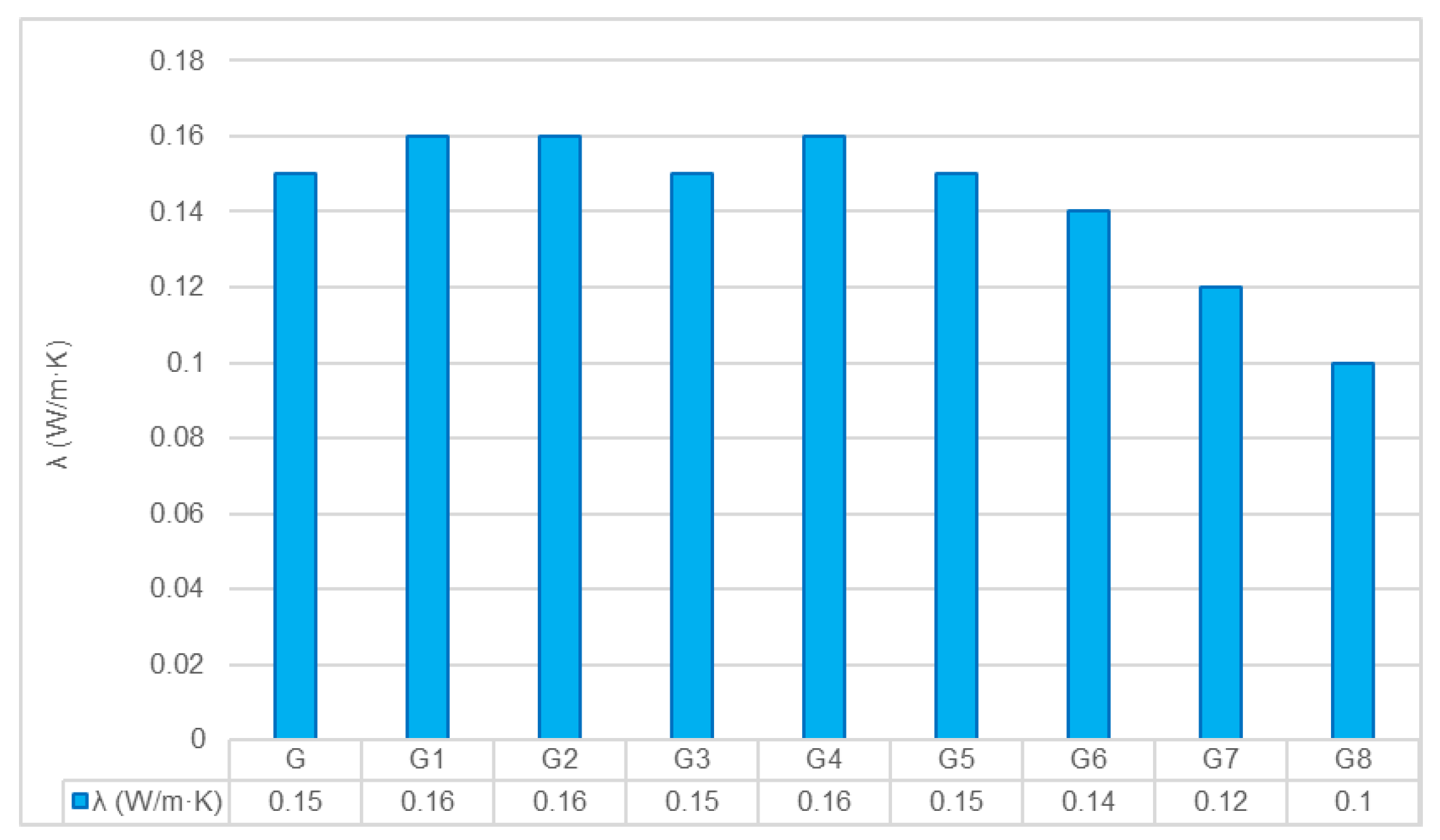 Preprints 191325 g003