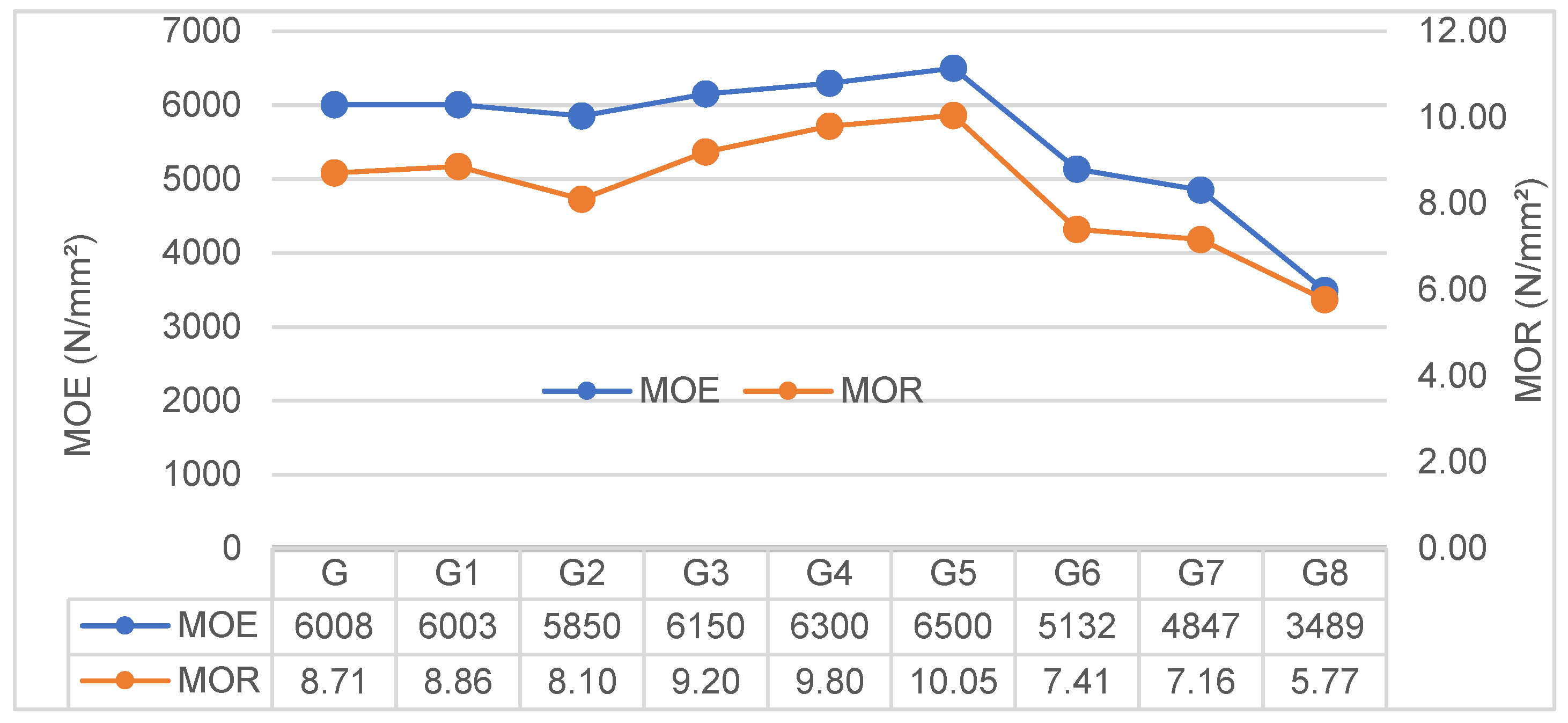 Preprints 191325 g004