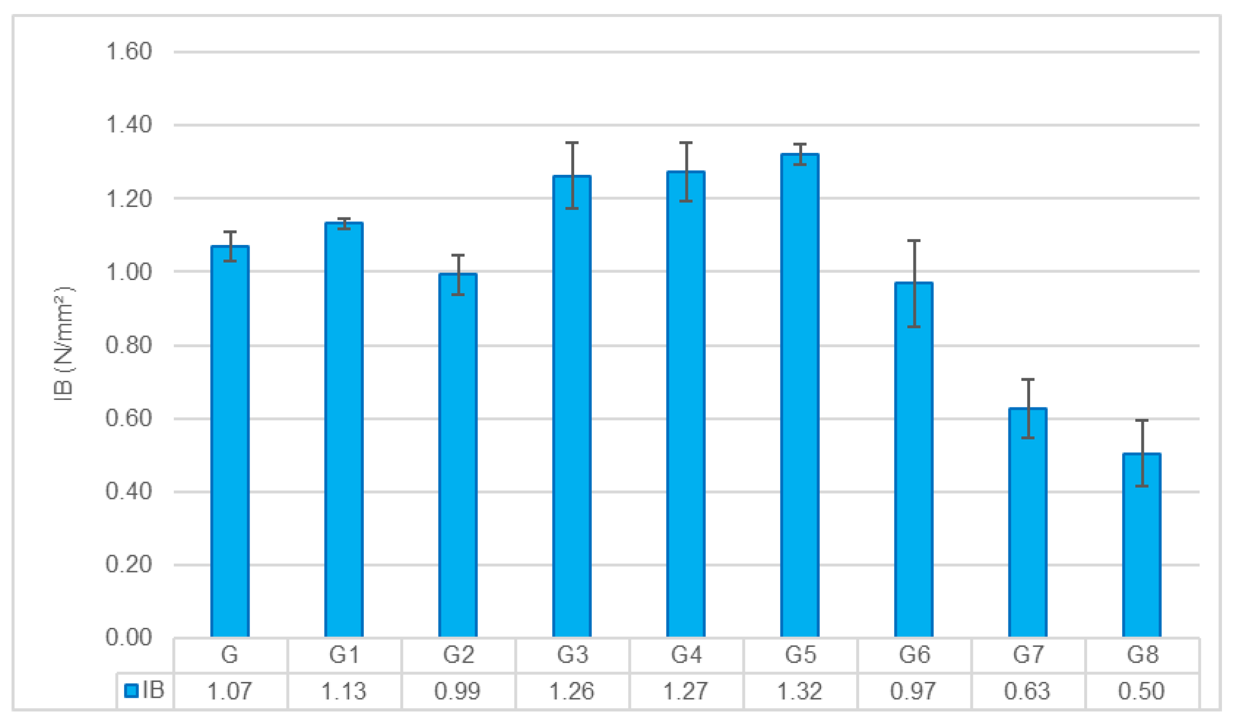 Preprints 191325 g005