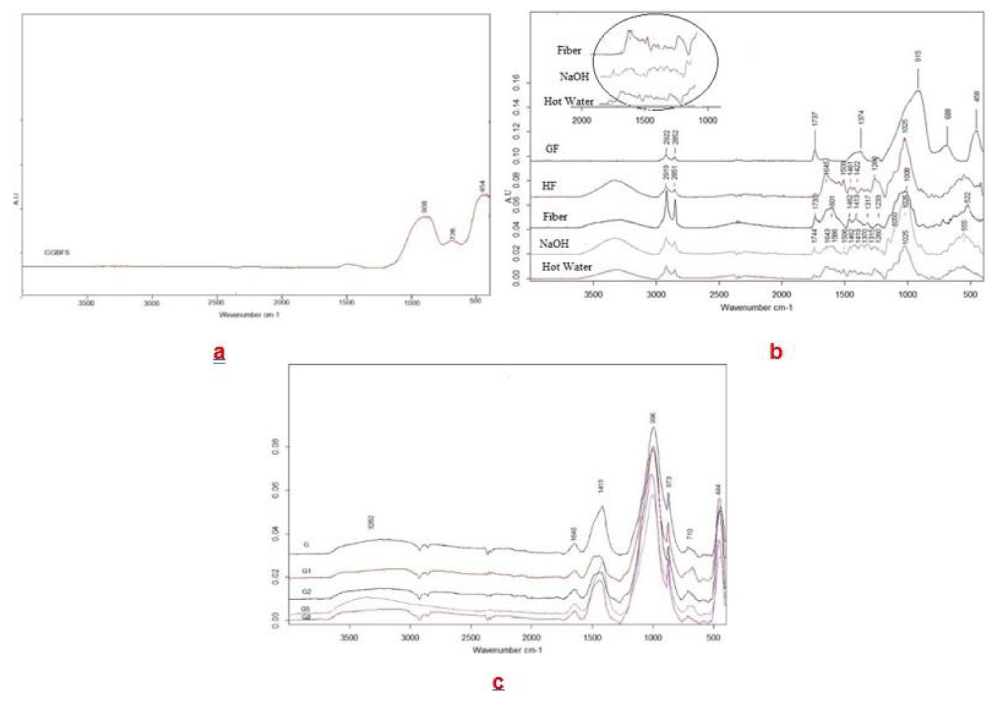Preprints 191325 g006