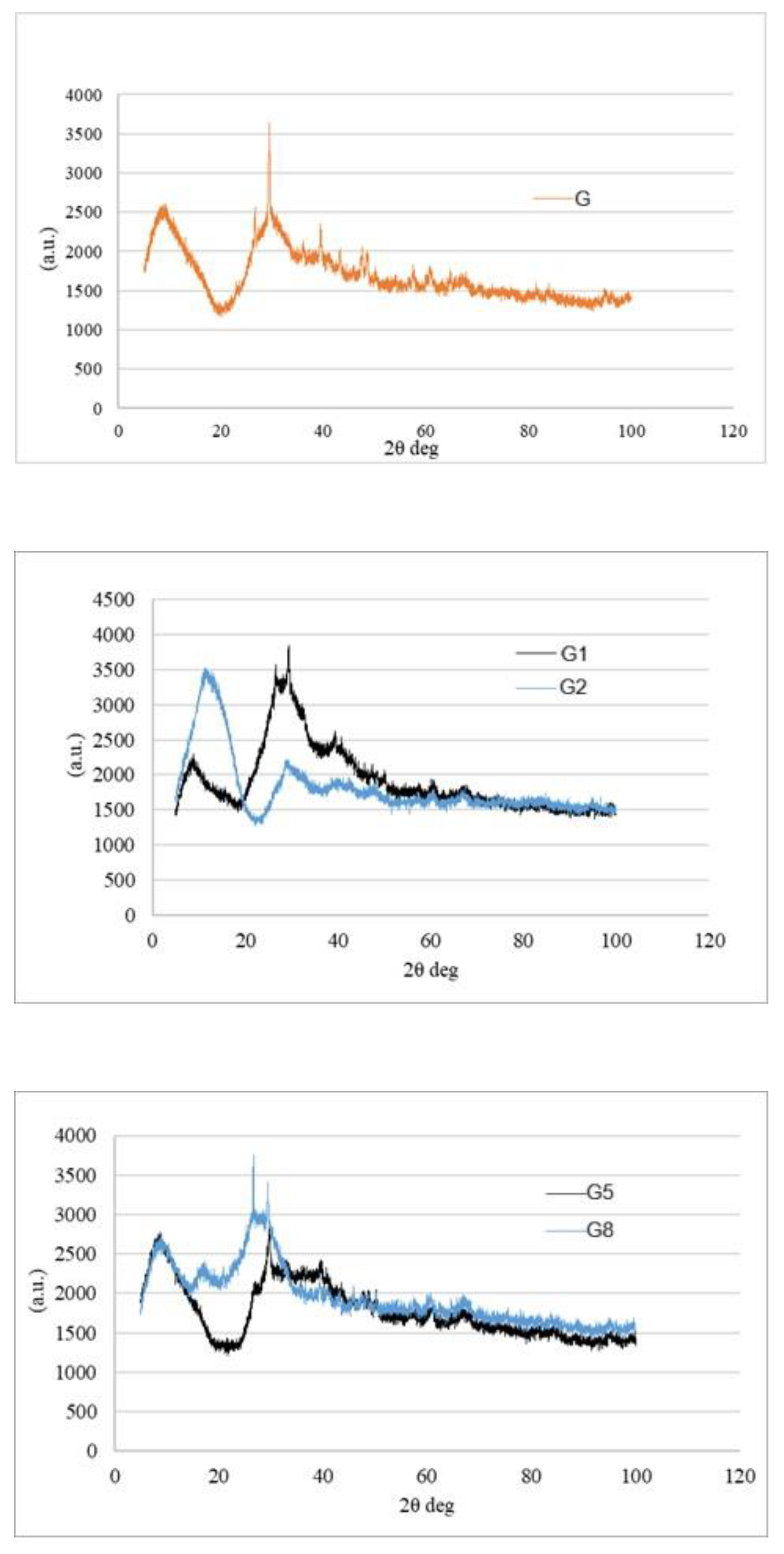 Preprints 191325 g007