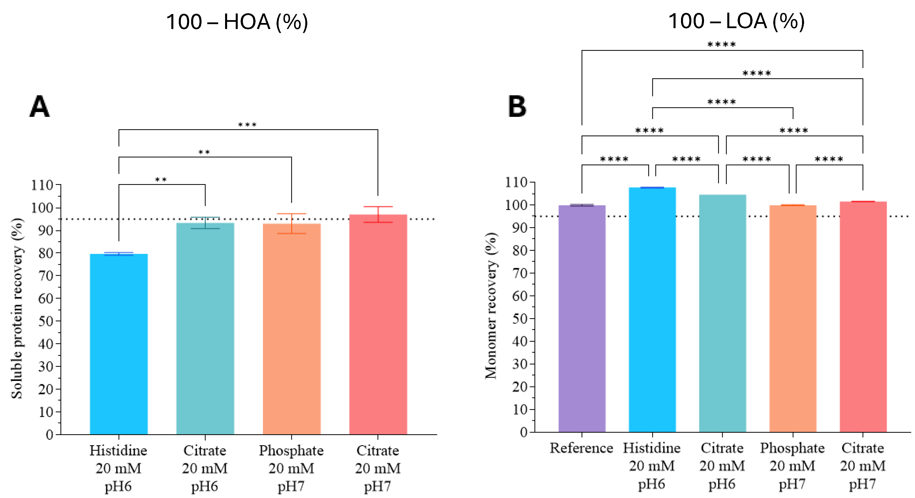 Preprints 203653 g002