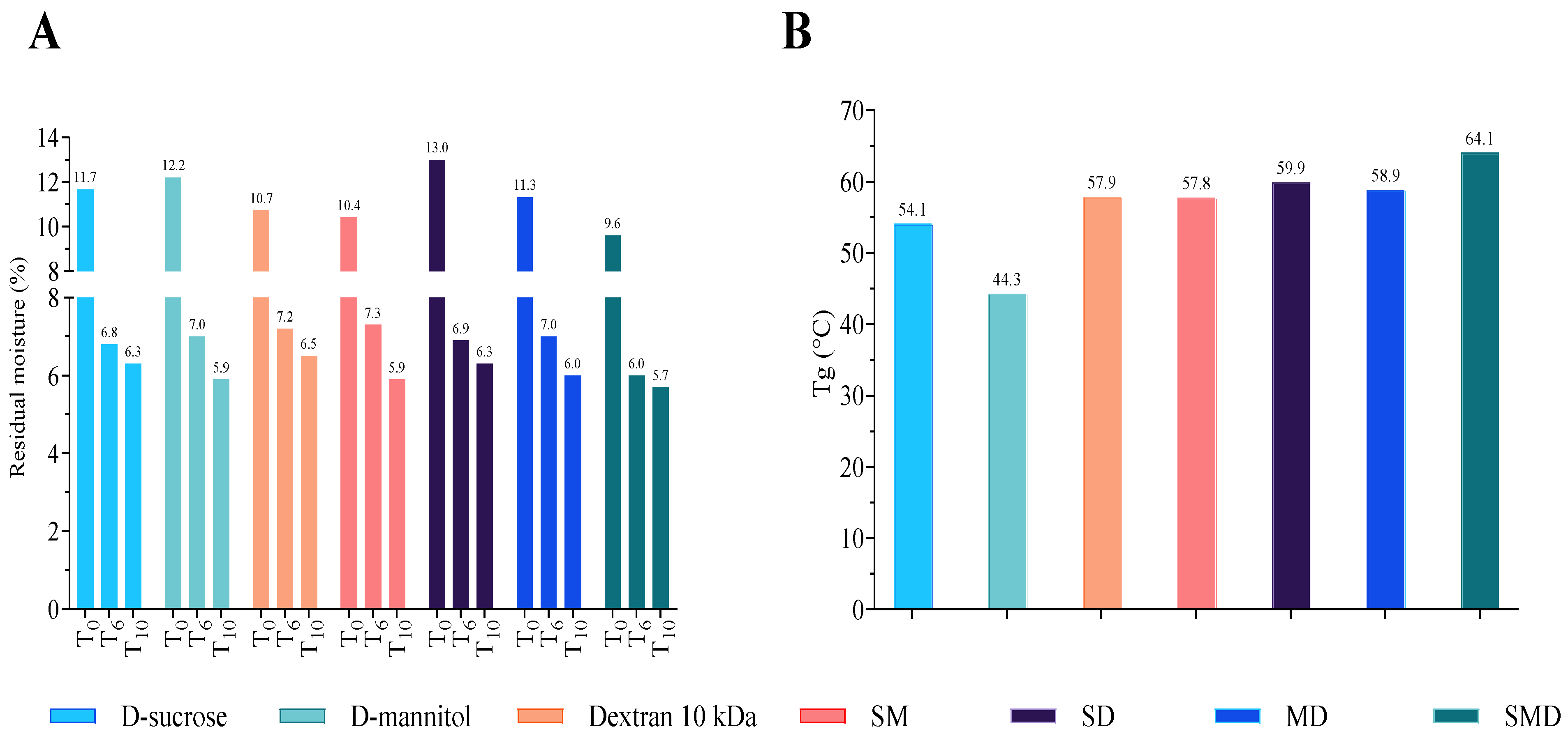 Preprints 203653 g004