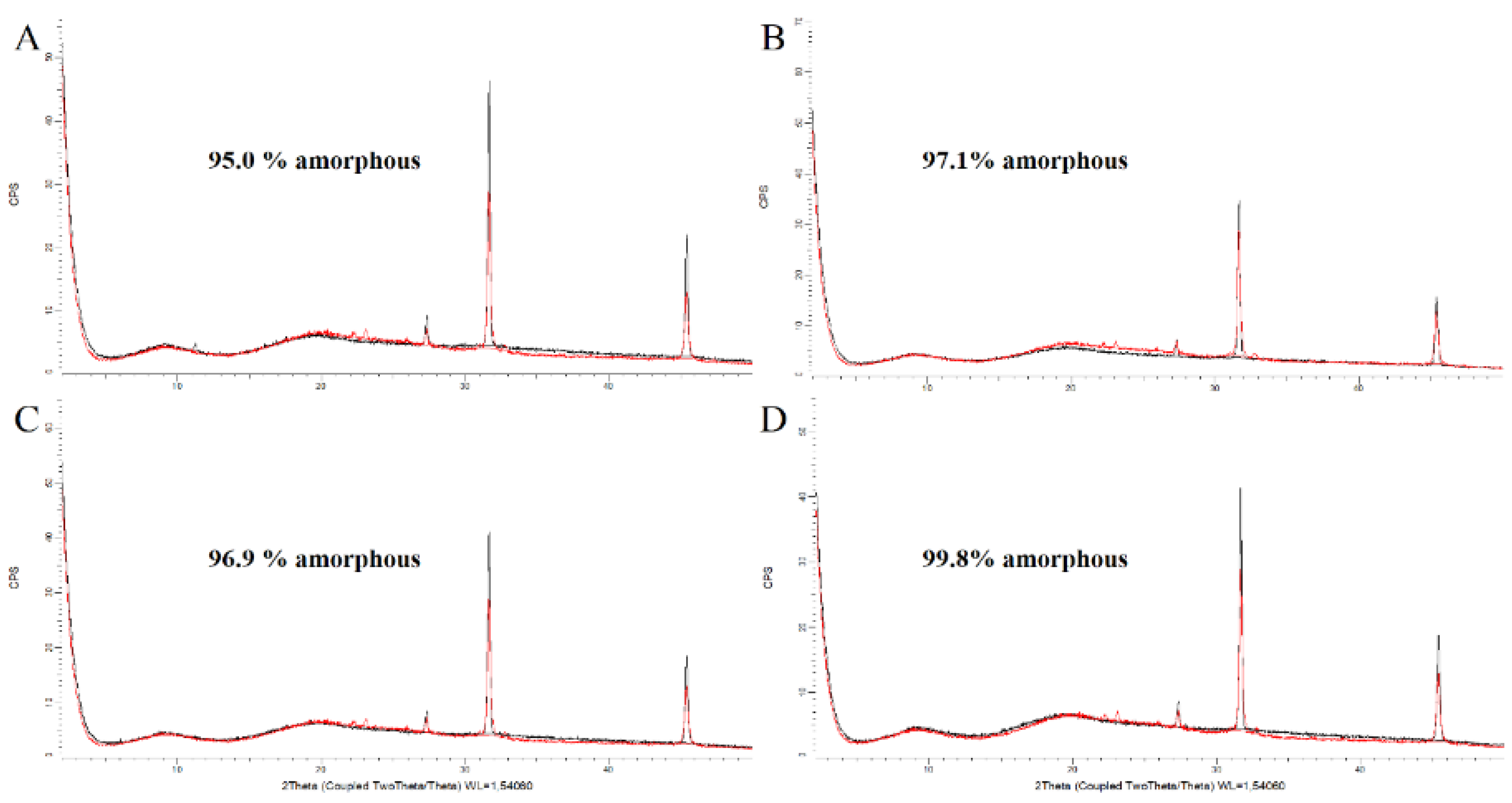 Preprints 203653 g005