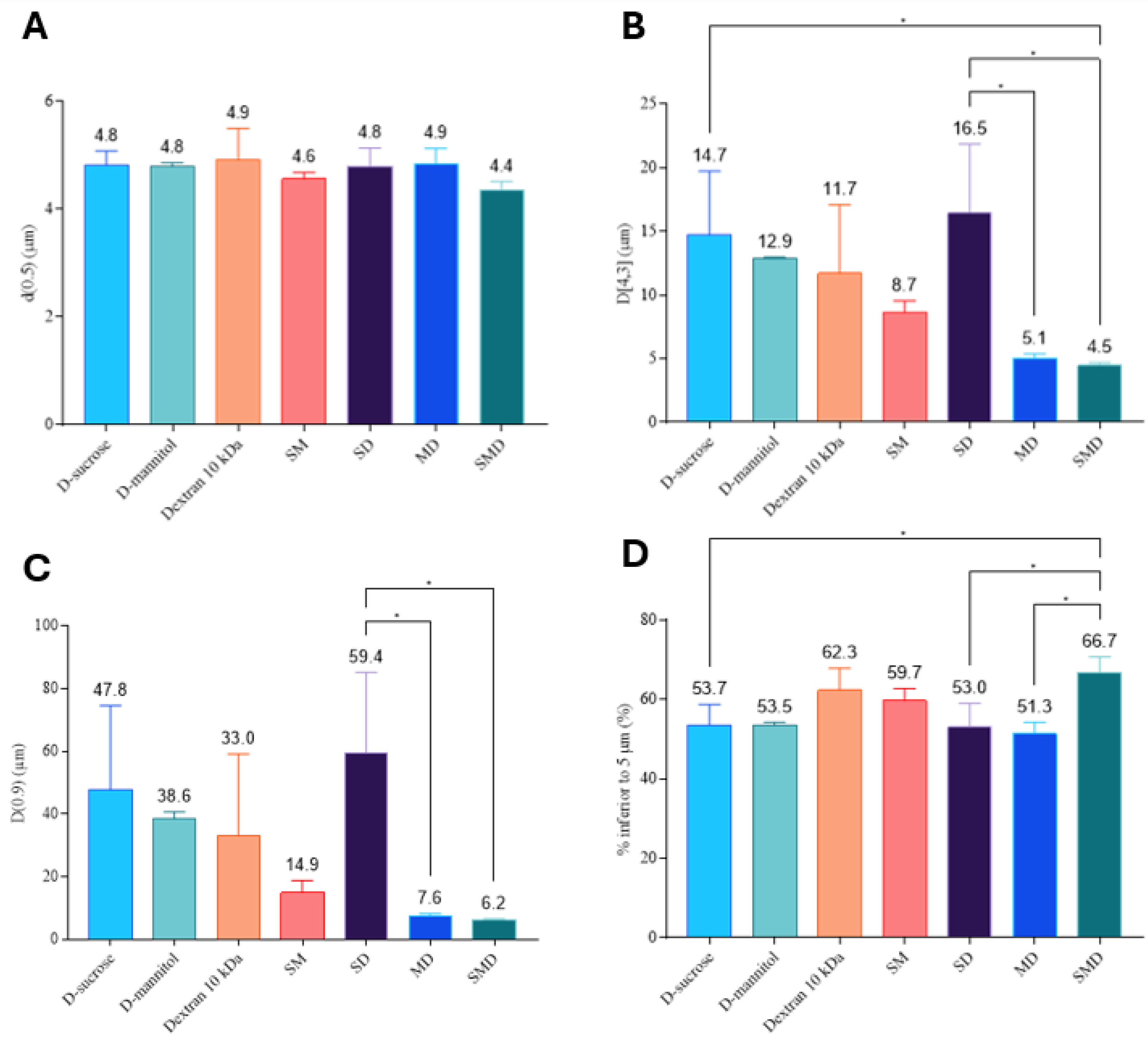 Preprints 203653 g007