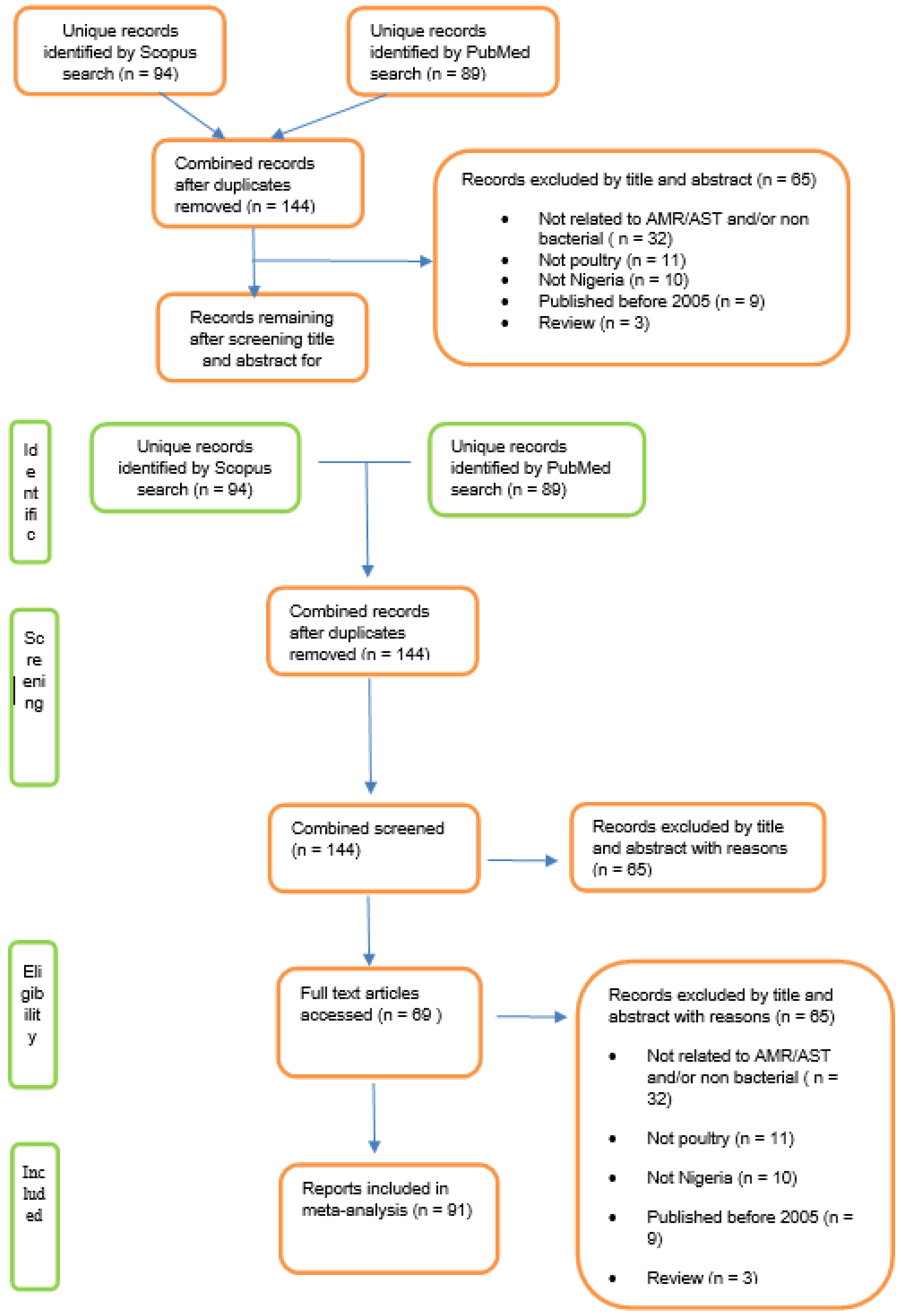 Preprints 143559 g001