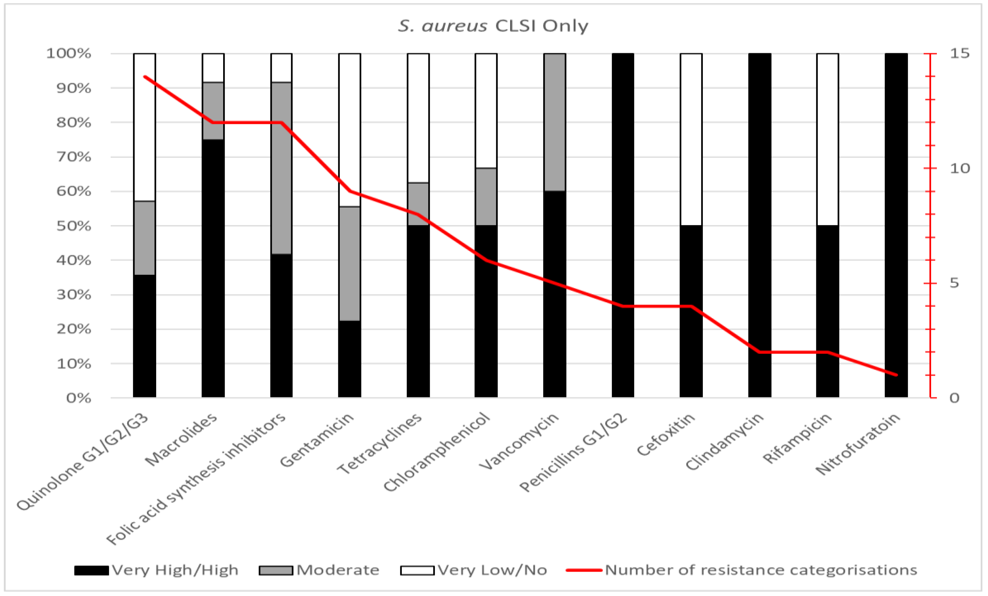 Preprints 143559 g004