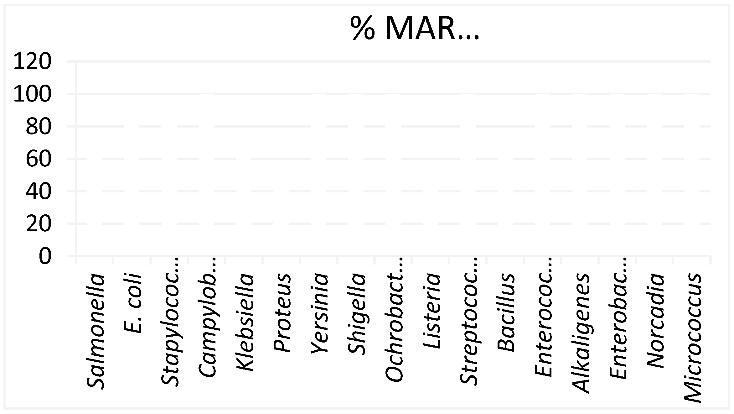 Preprints 143559 g005