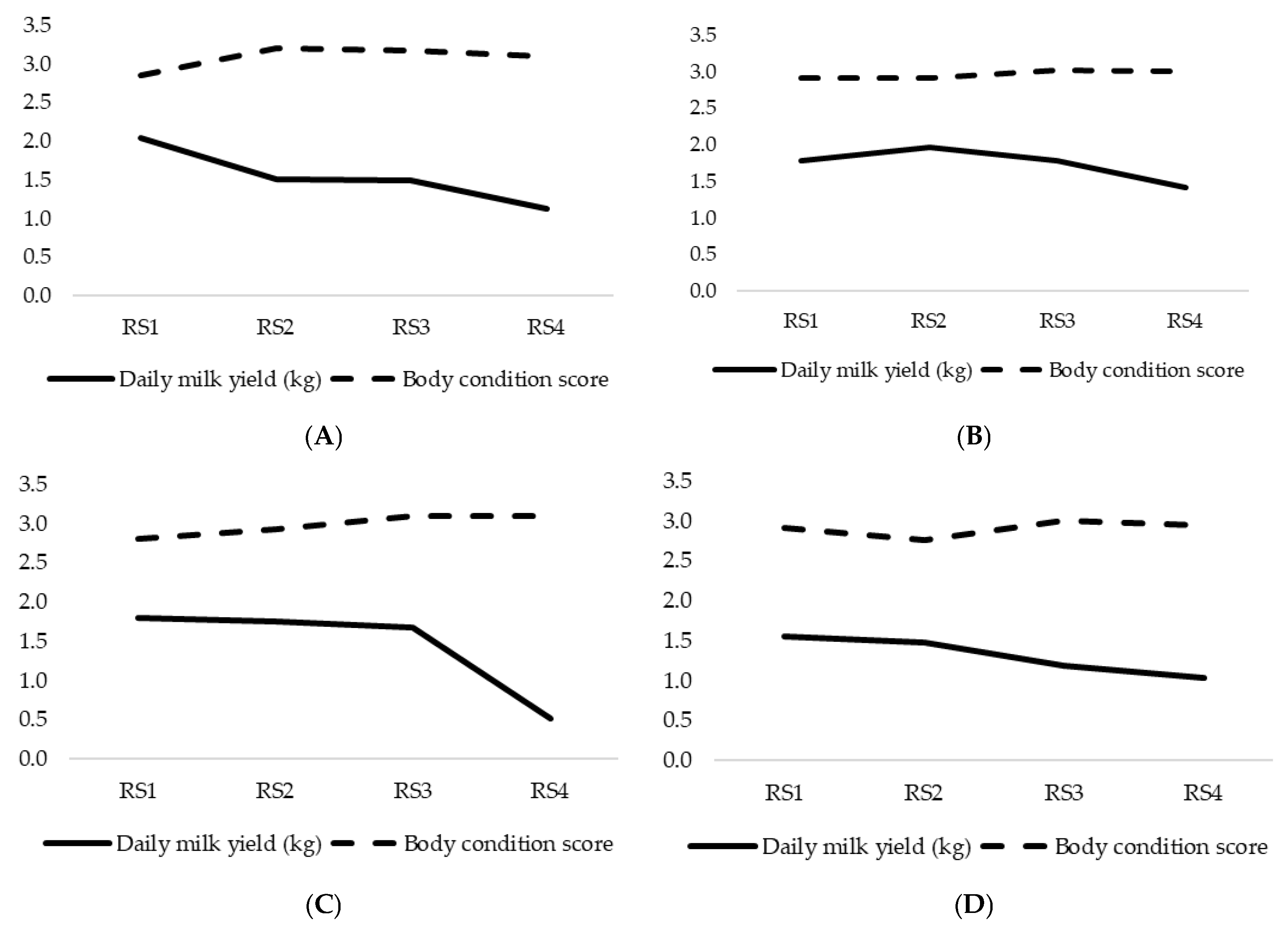 Preprints 153460 g002