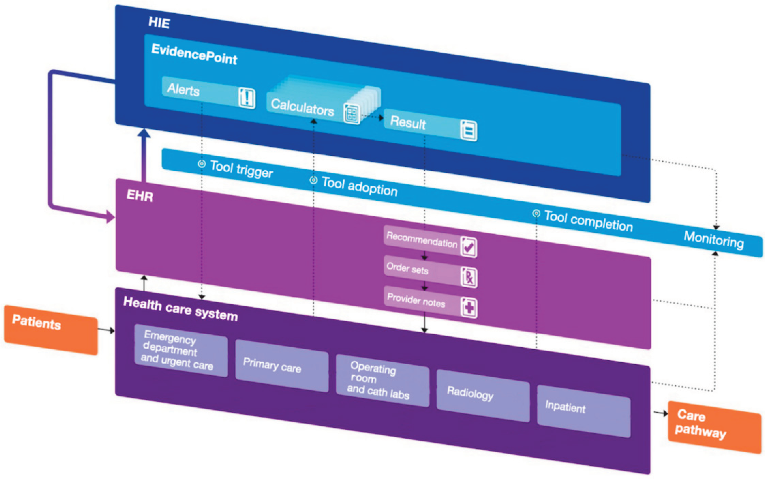 Preprints 100009 g001