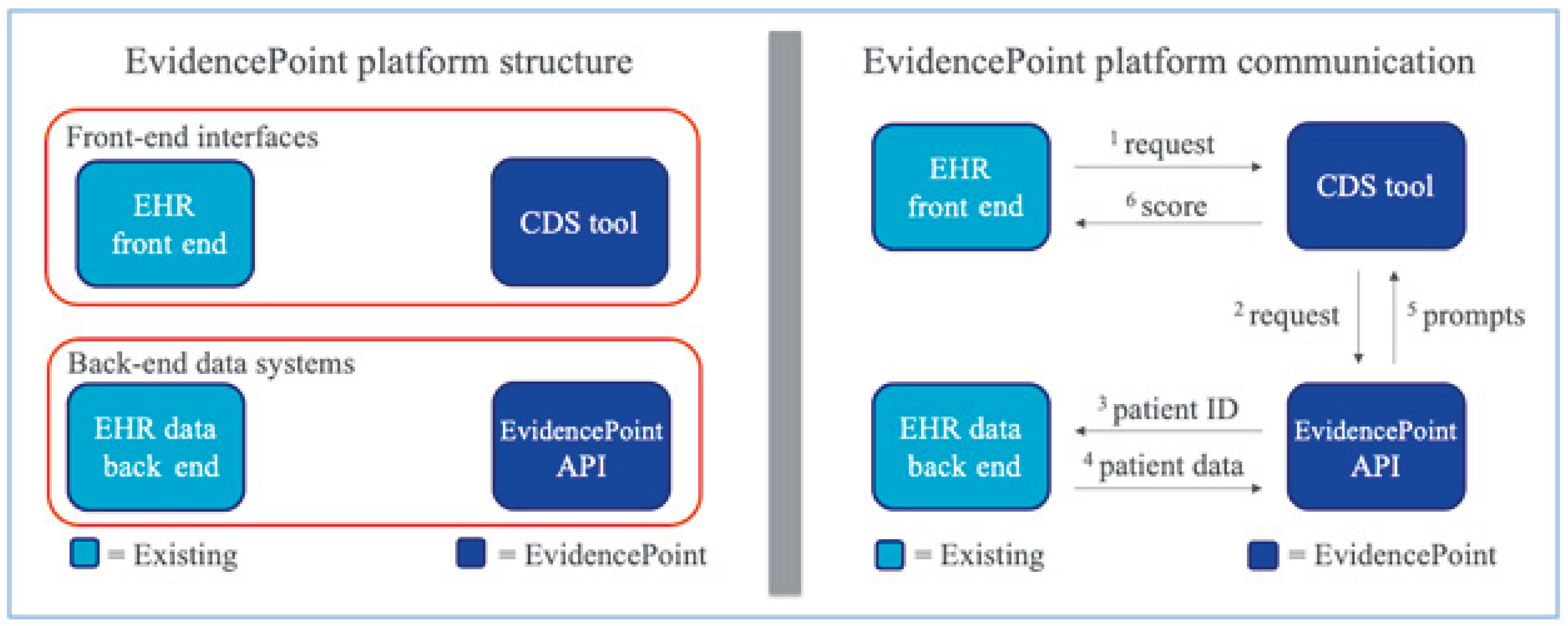 Preprints 100009 g002
