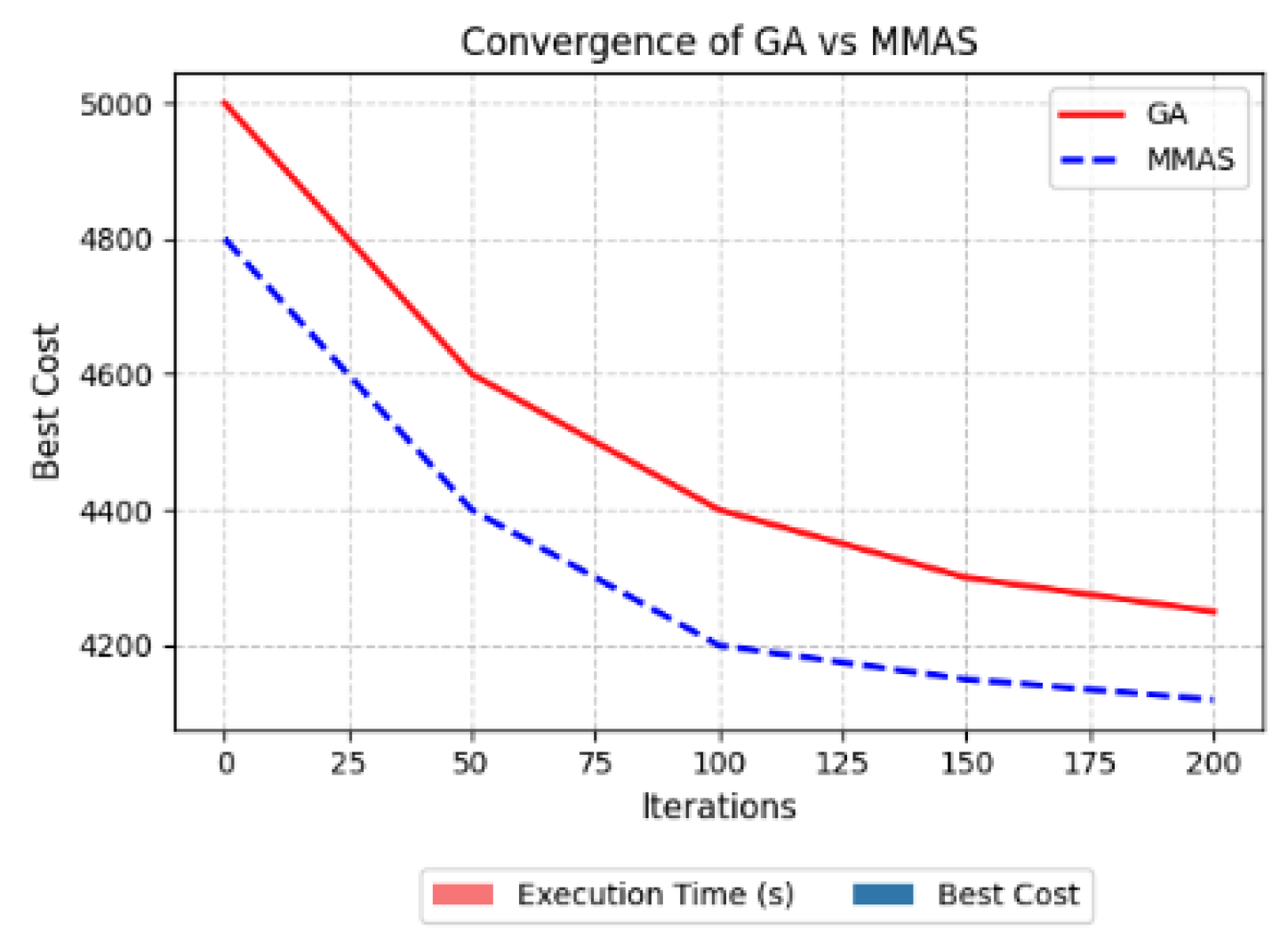 Preprints 189226 g002