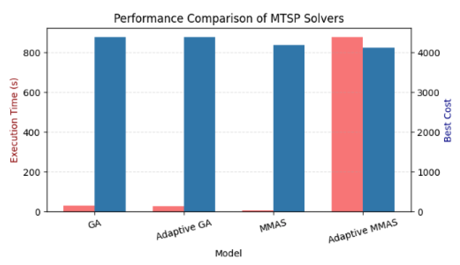 Preprints 189226 g003