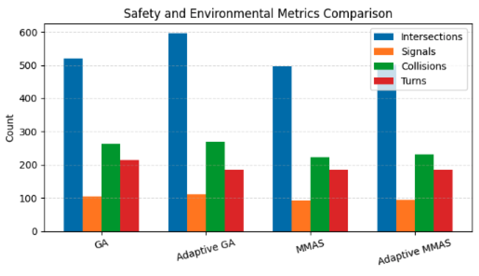 Preprints 189226 g004