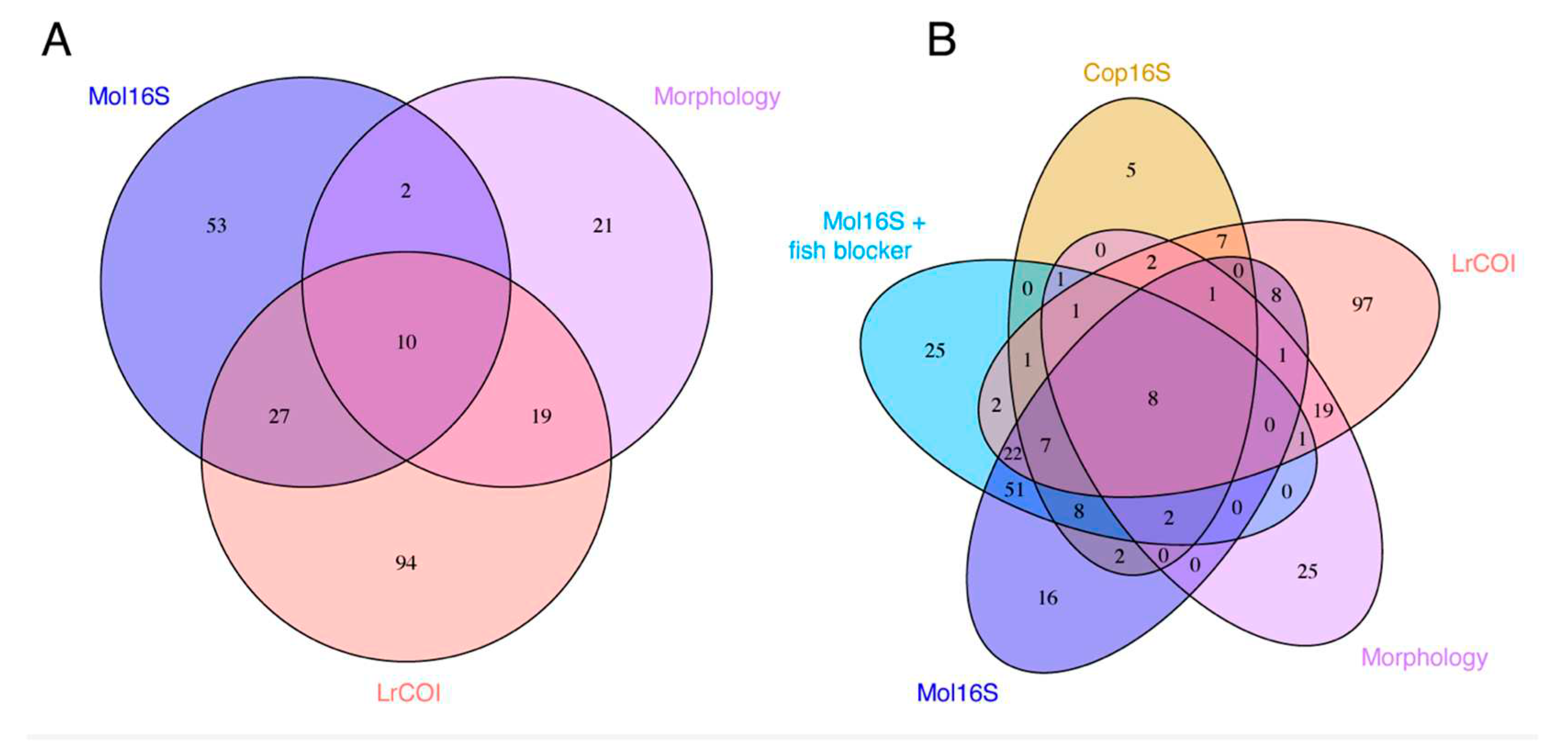 Preprints 86946 g004