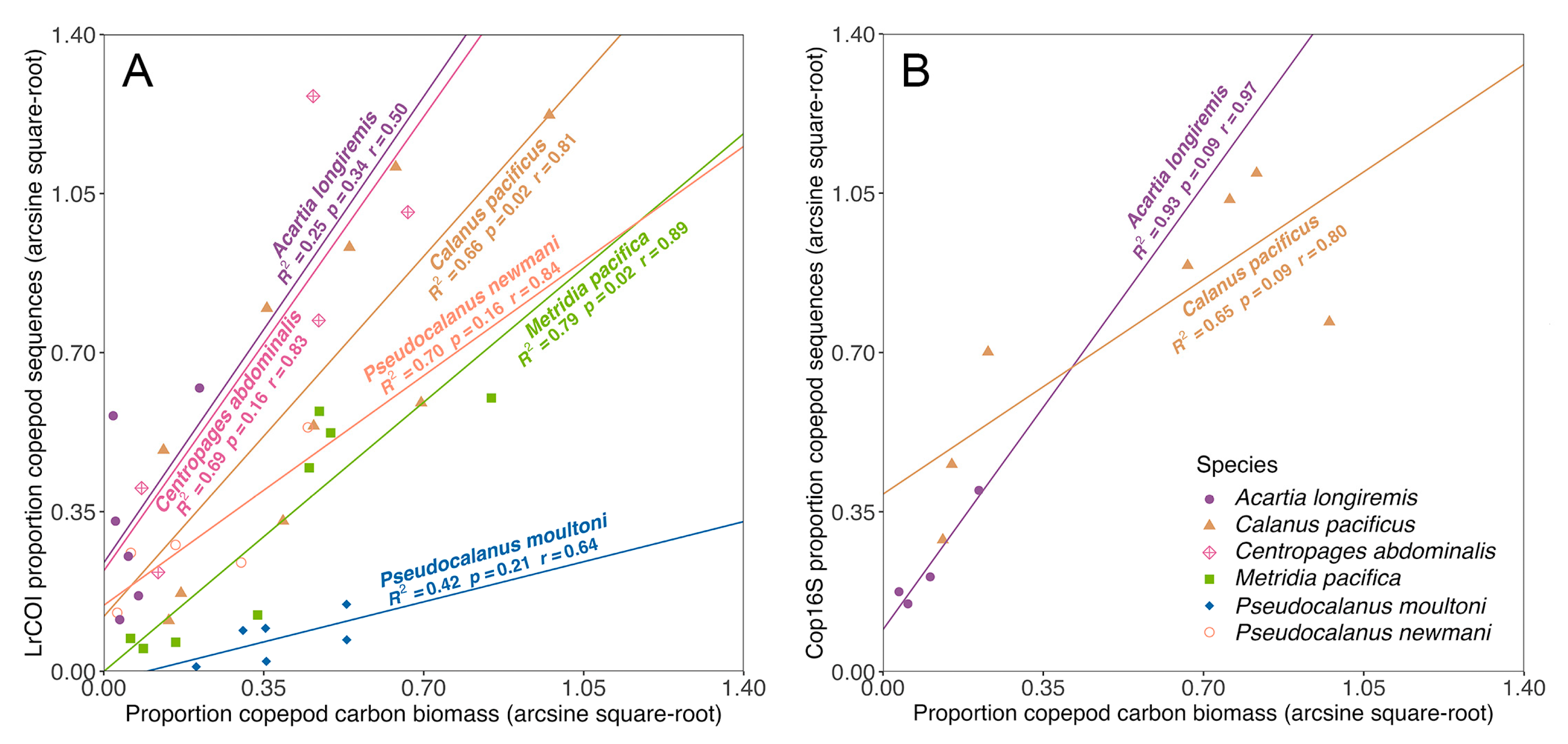 Preprints 86946 g007