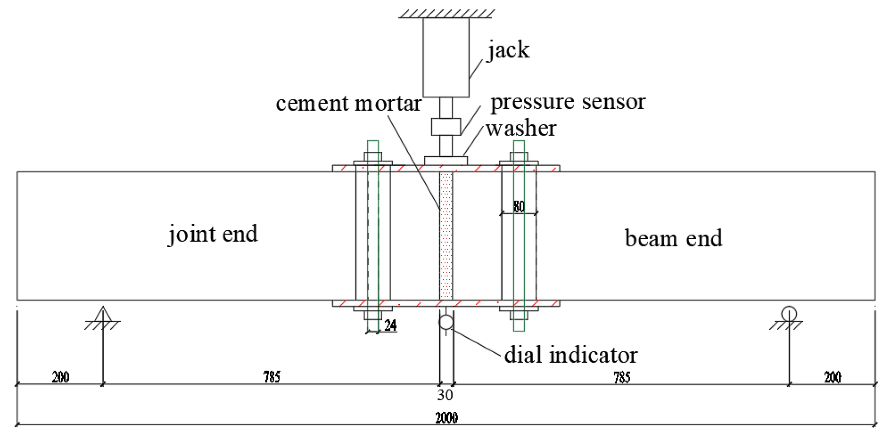 Preprints 122082 g003