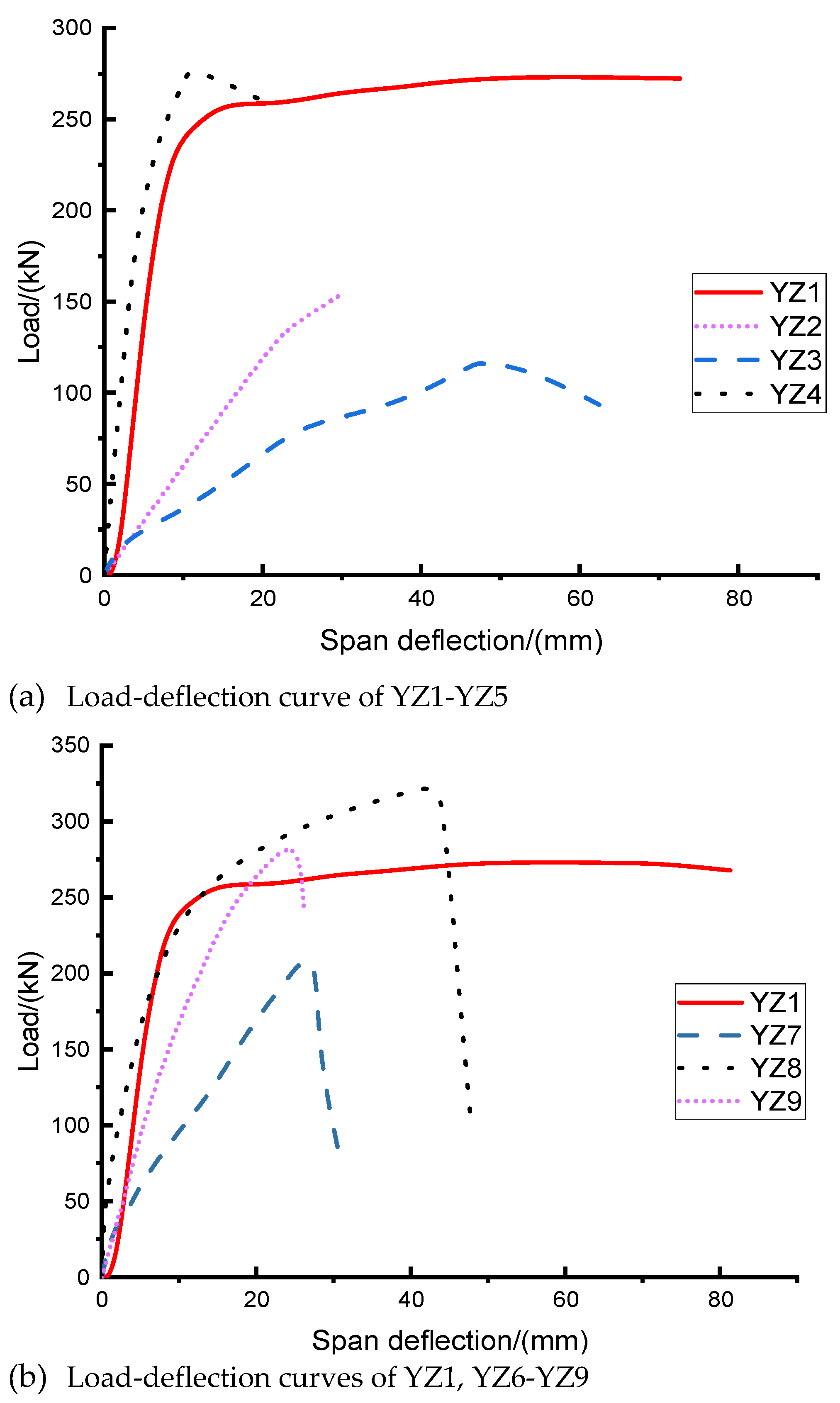 Preprints 122082 g005