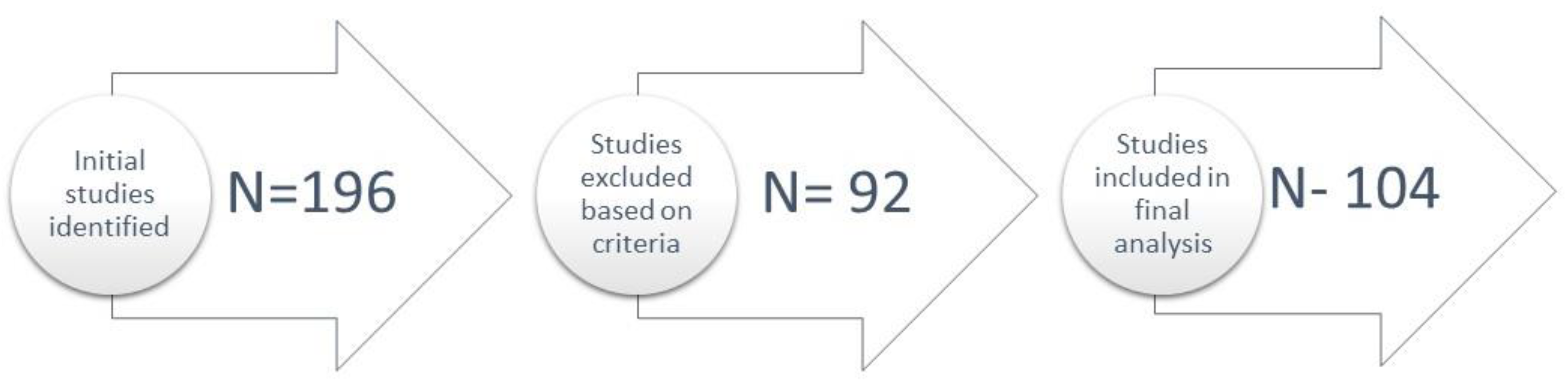 Preprints 149034 g001