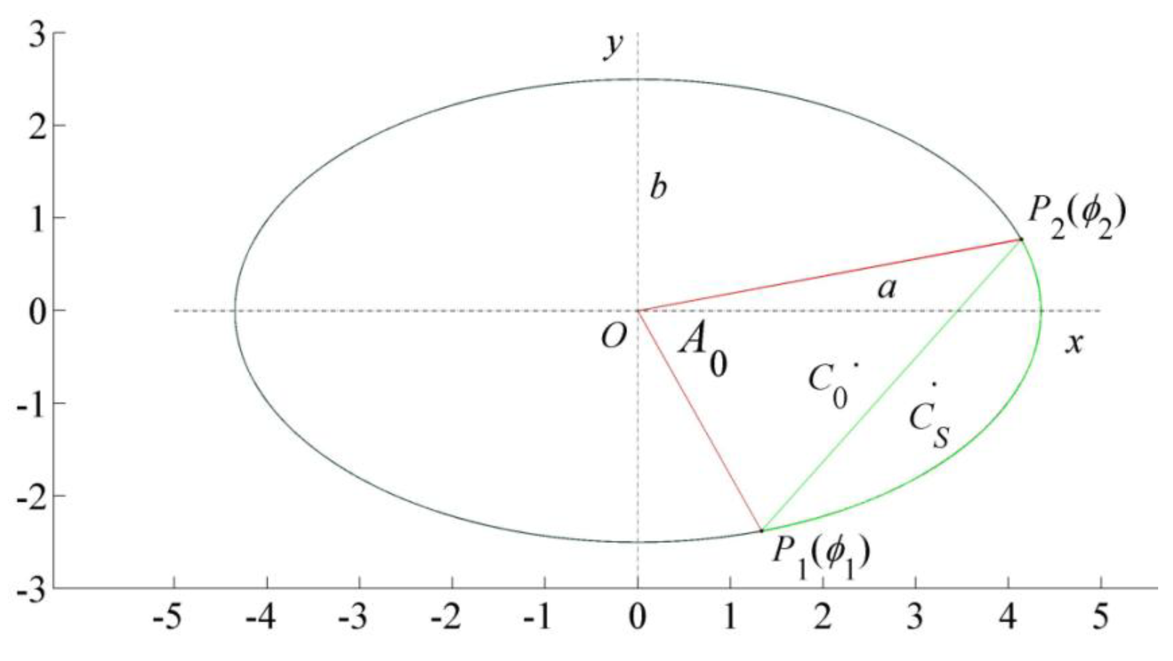 Analytic Parametric Multi-Step Solution of All Area and Moments ...