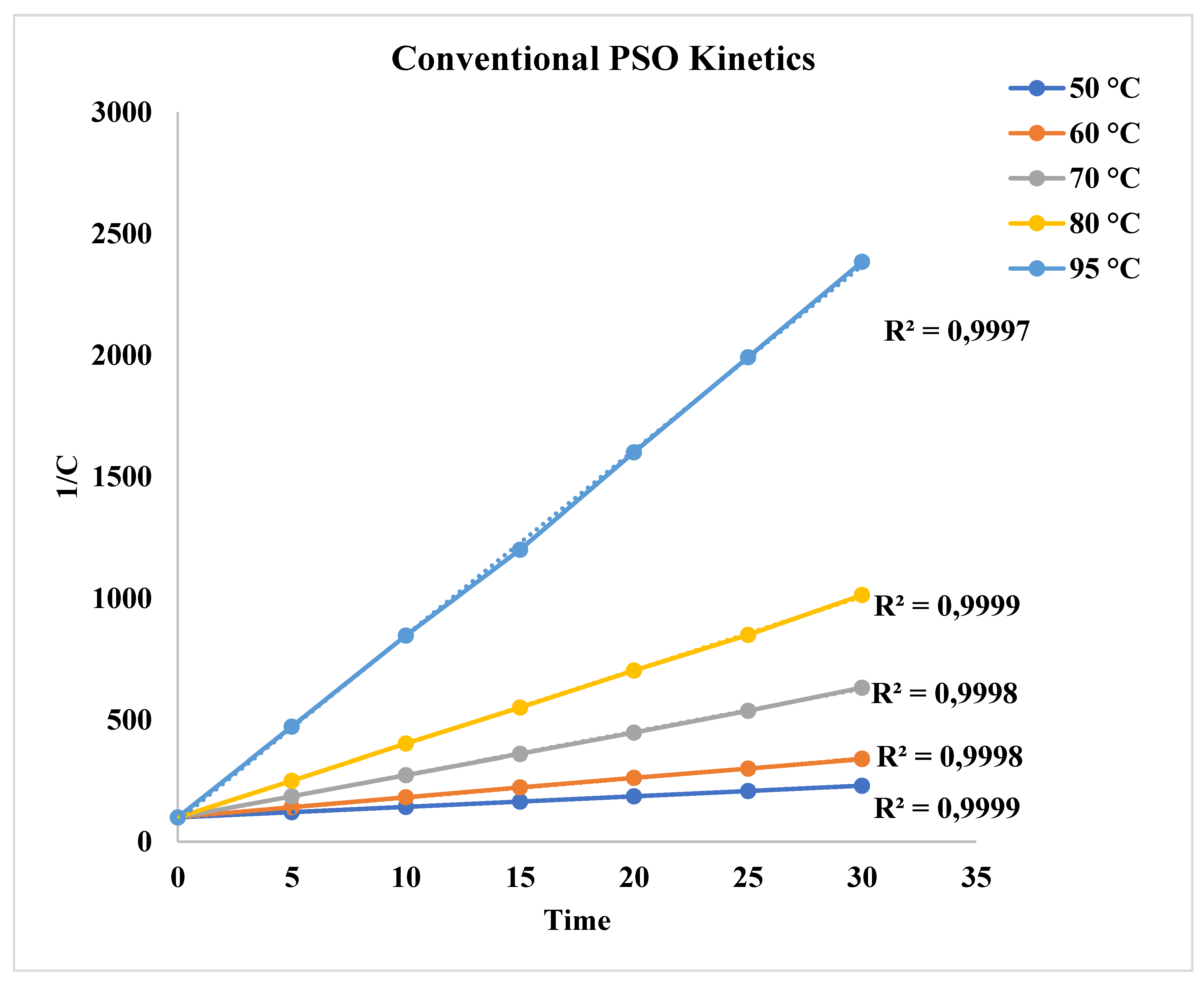 Preprints 189359 g003