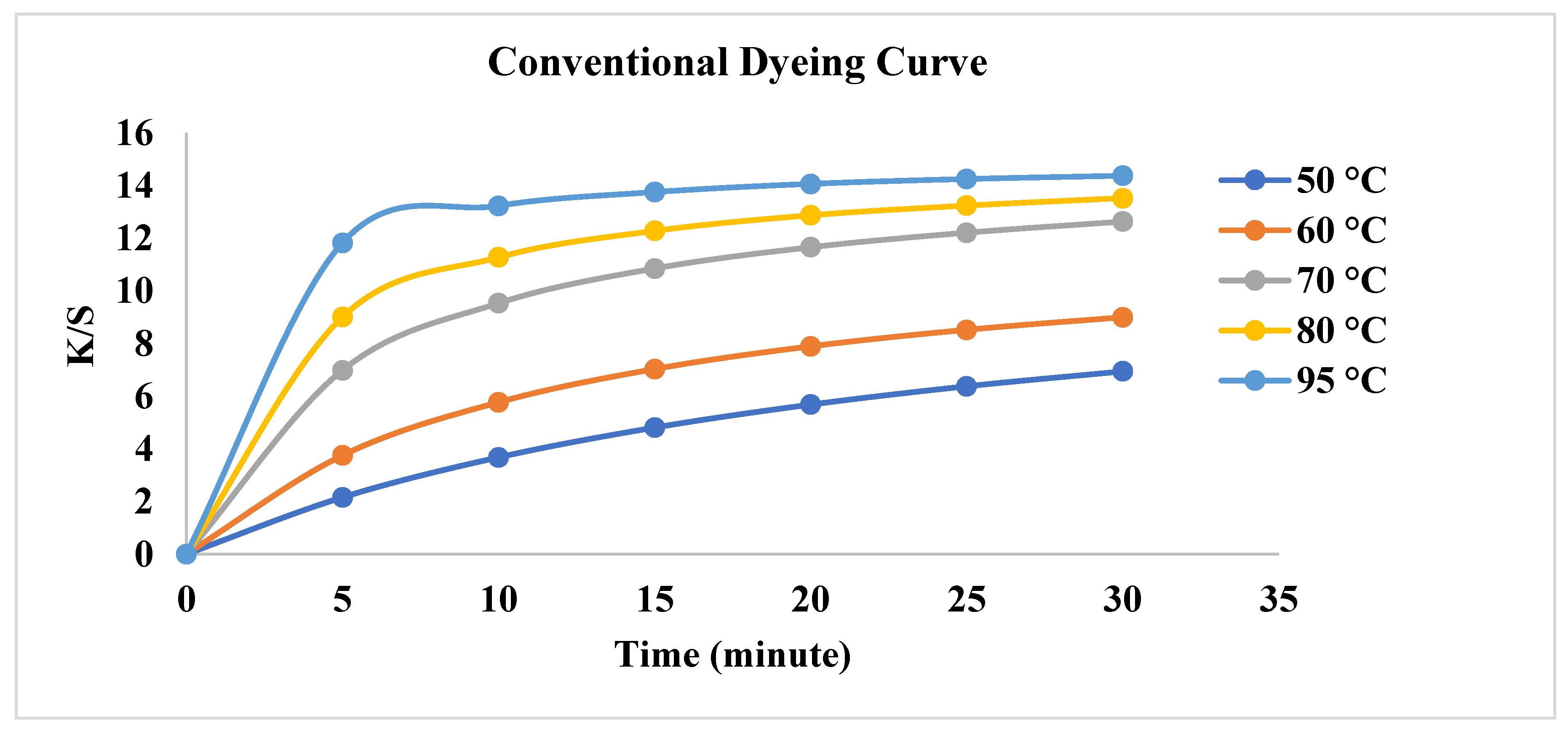 Preprints 189359 g004
