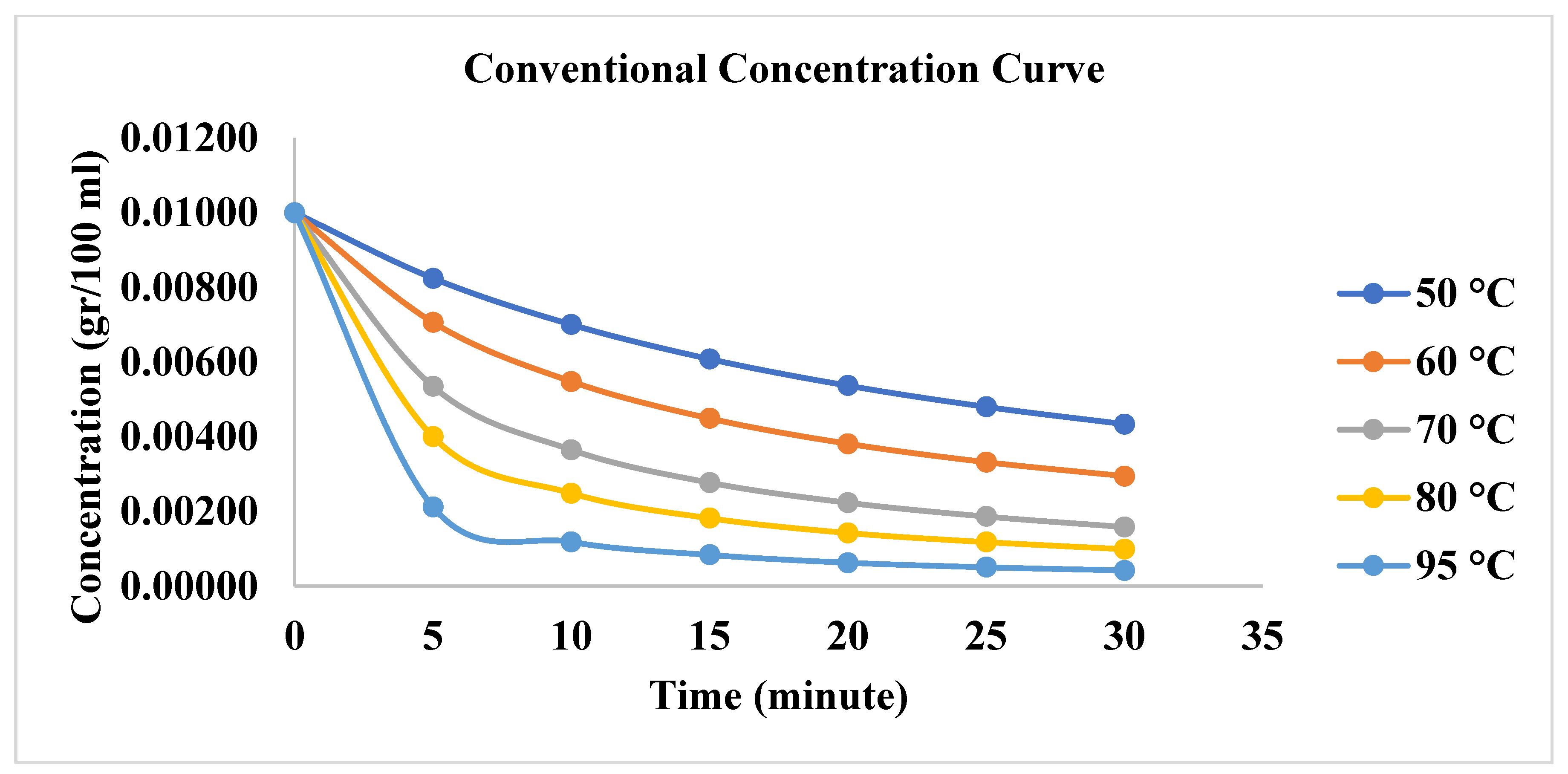 Preprints 189359 g005