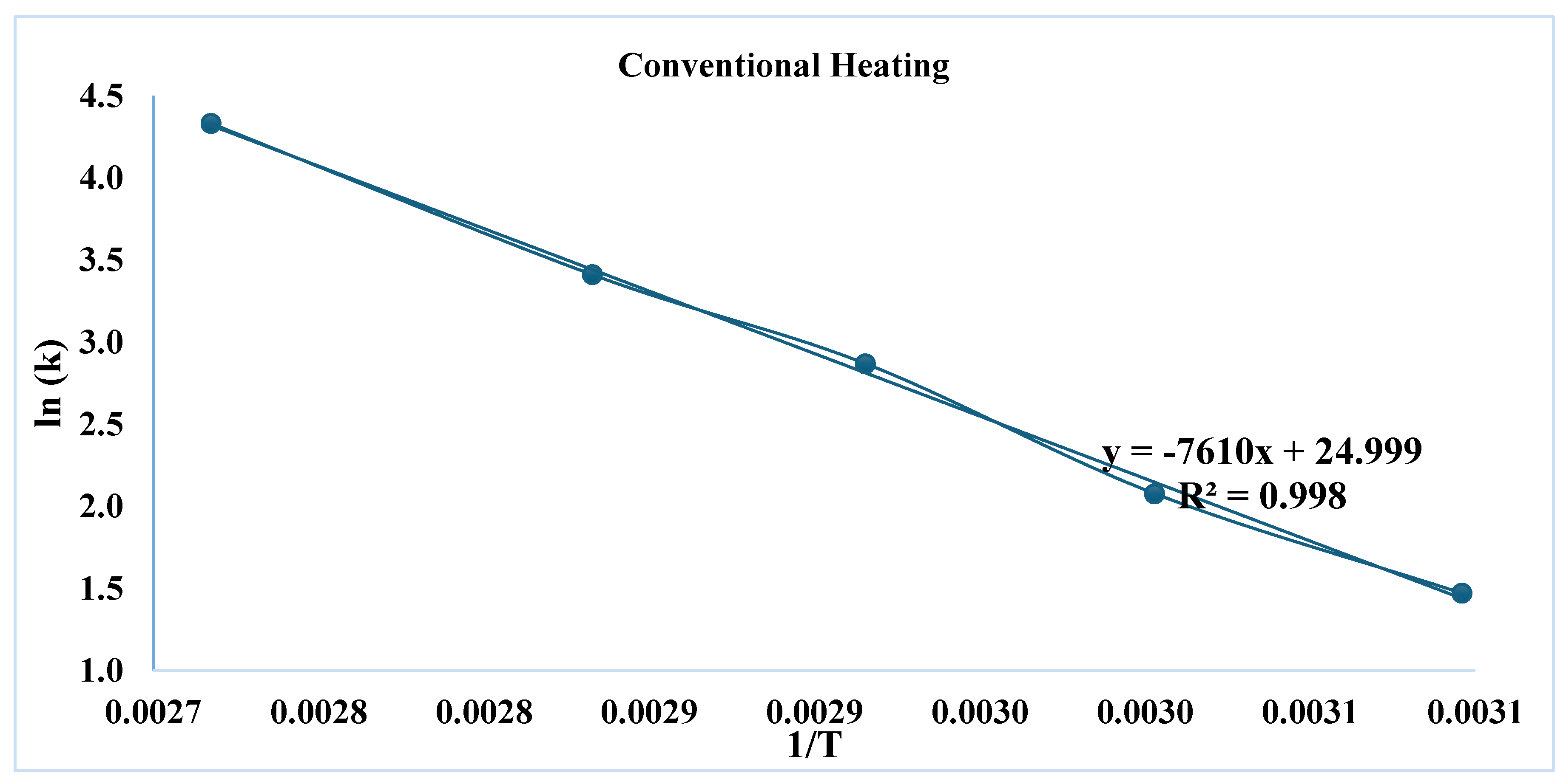 Preprints 189359 g006