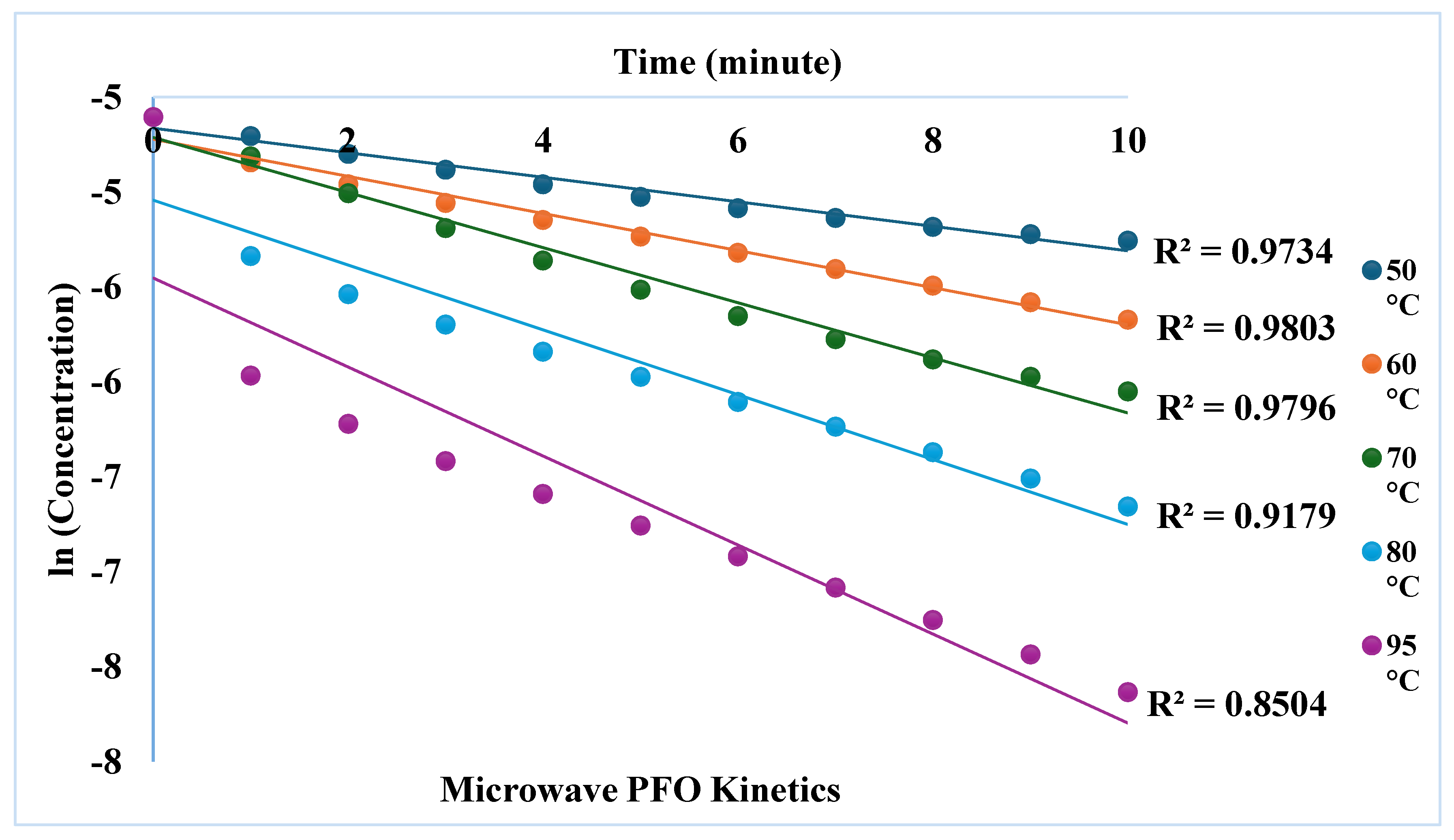Preprints 189359 g007