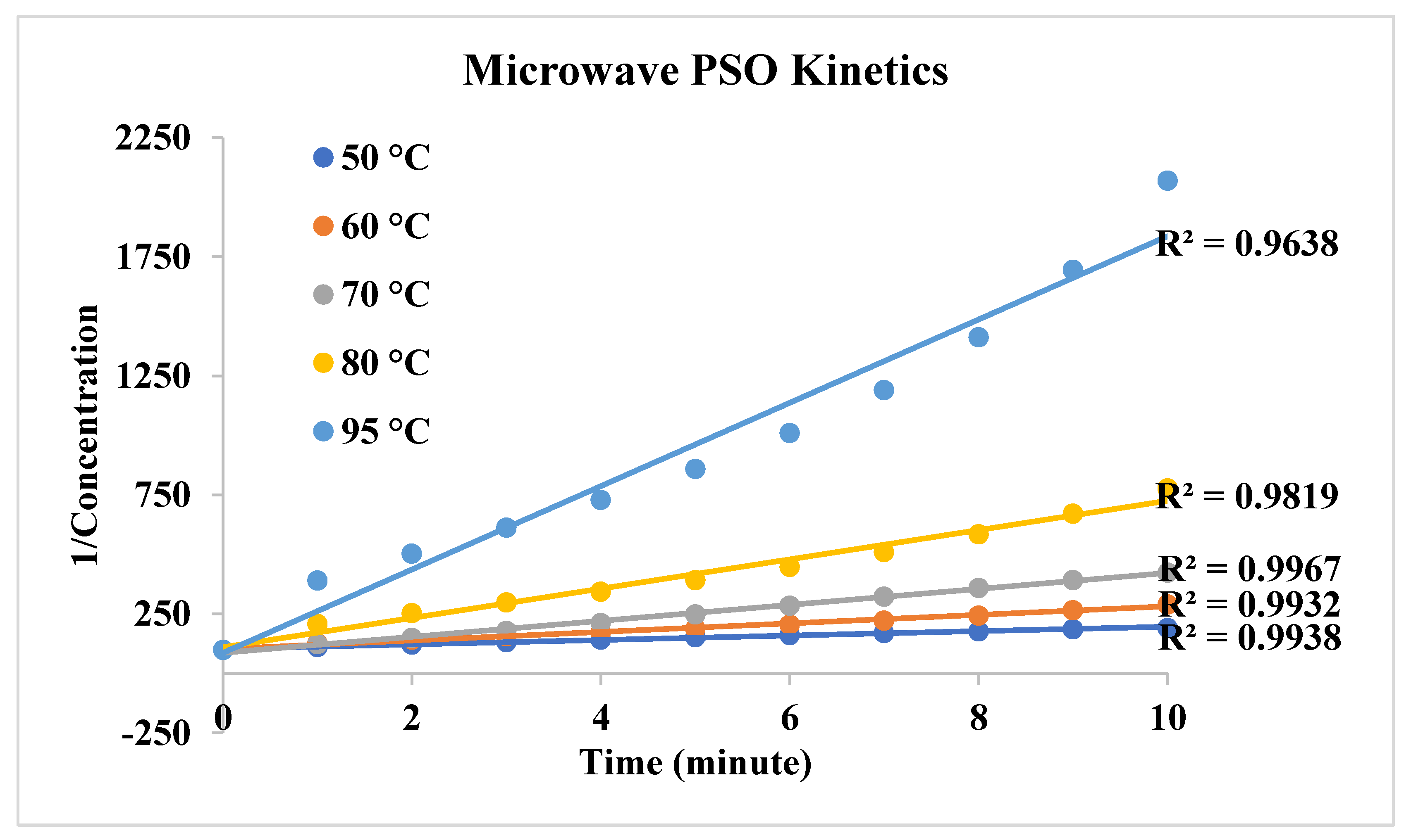 Preprints 189359 g008