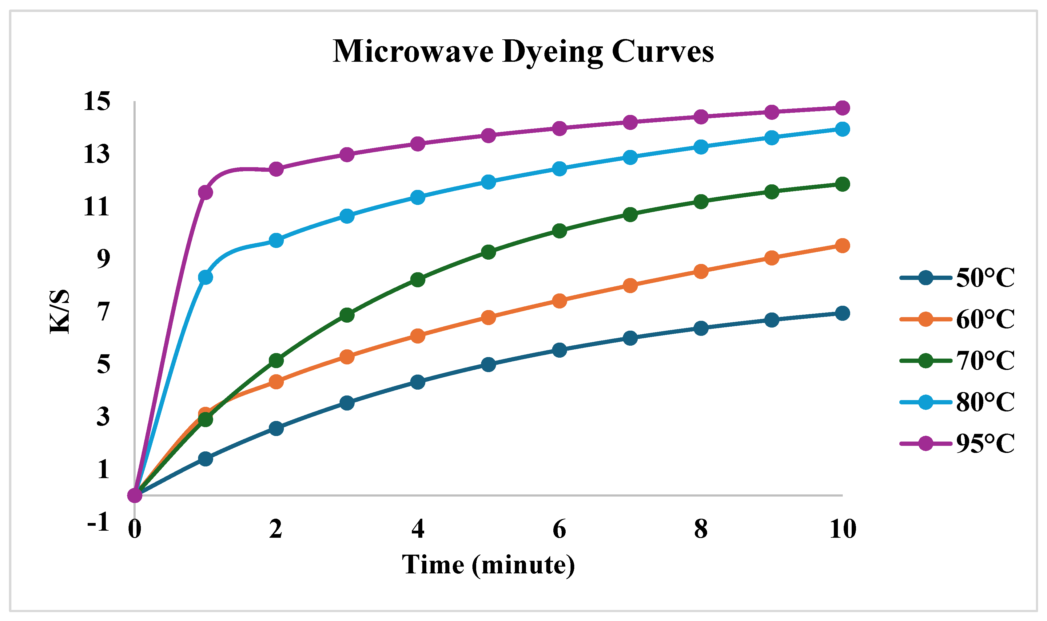 Preprints 189359 g009