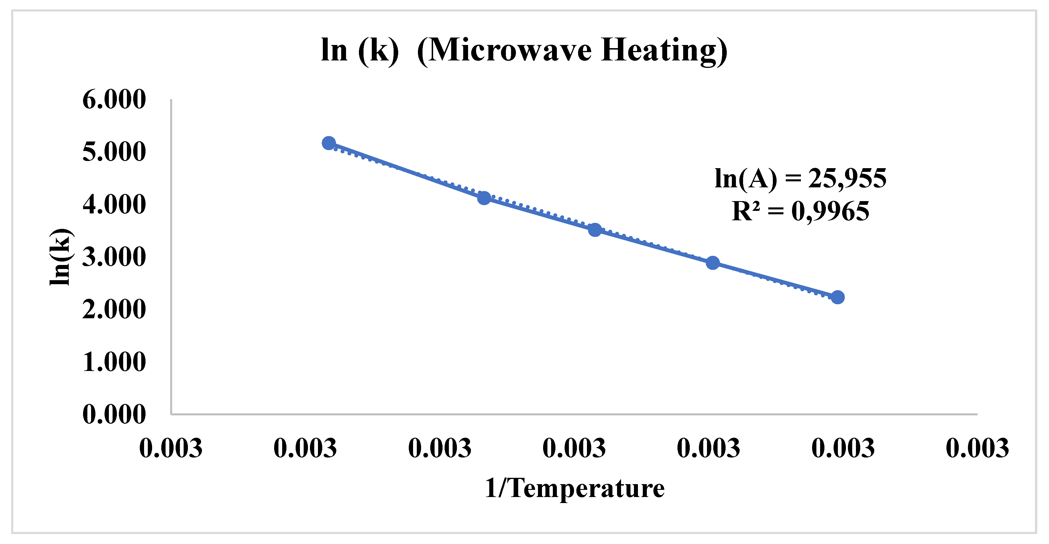 Preprints 189359 g011