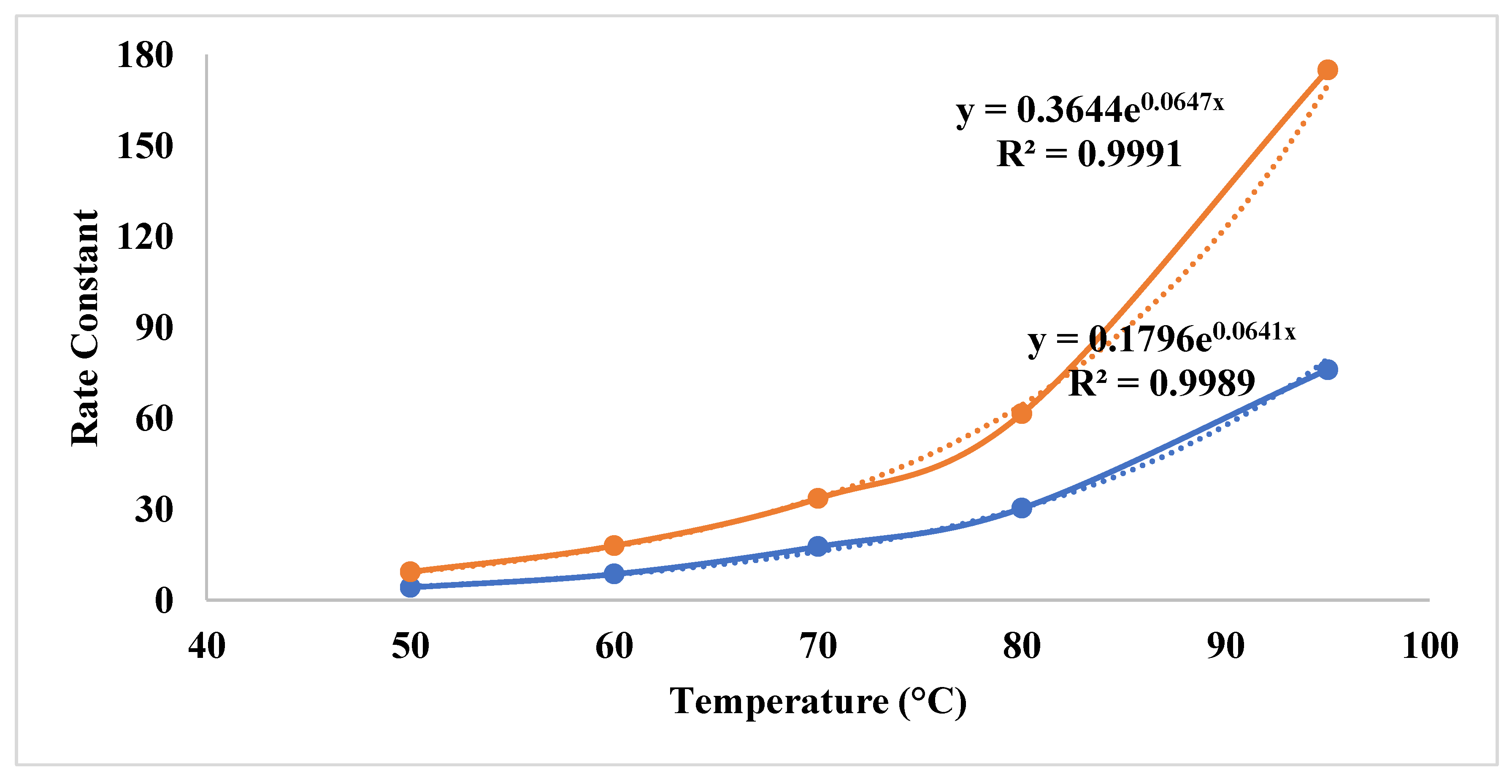 Preprints 189359 g012