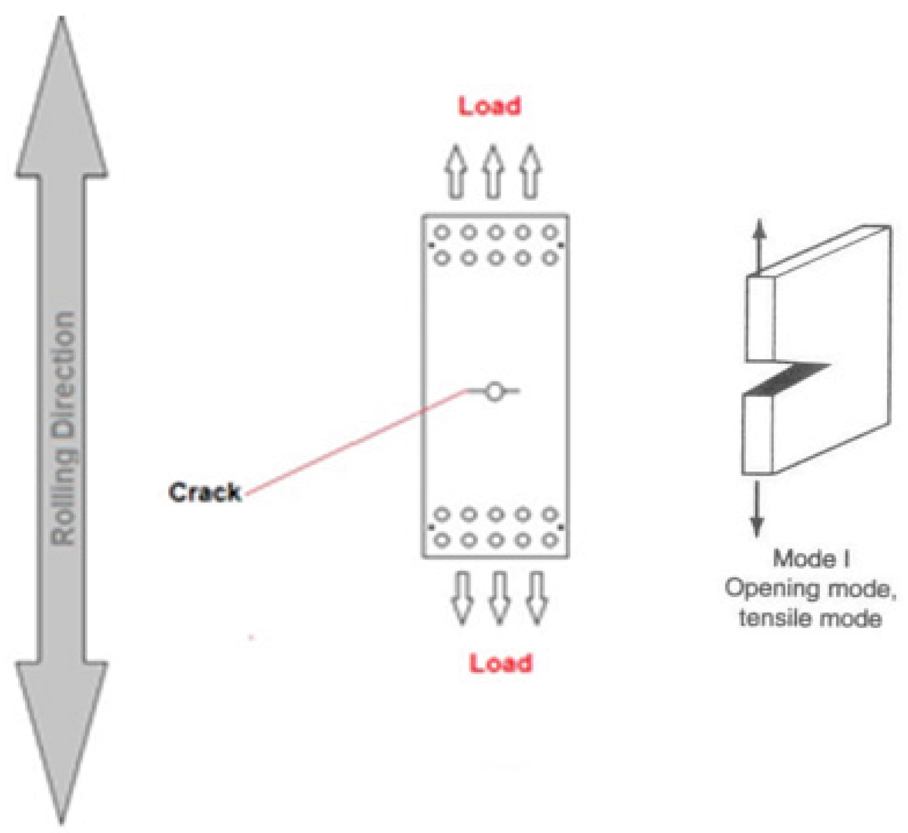 Preprints 175876 g003